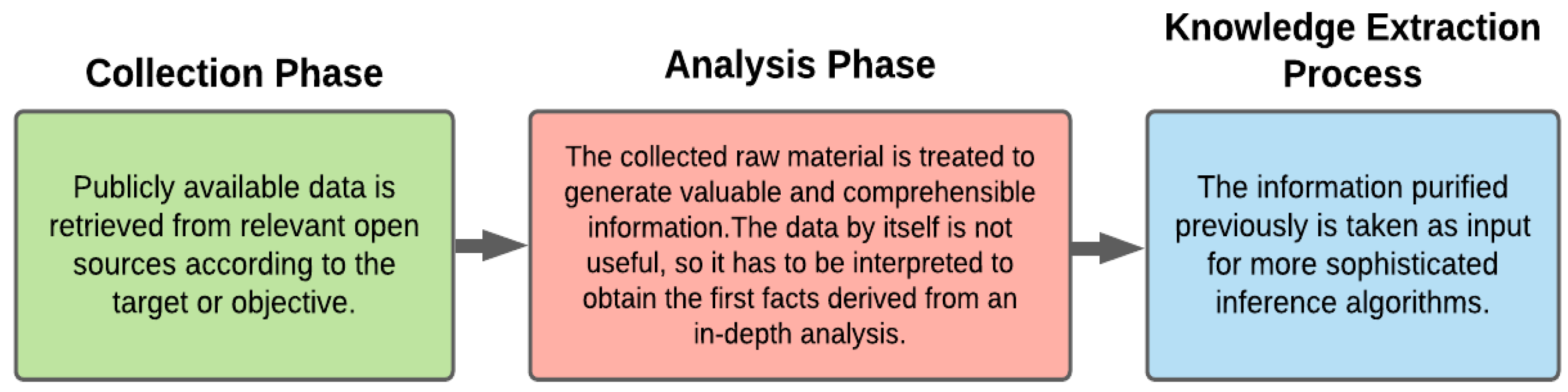 Electronics 11 01334 g001
