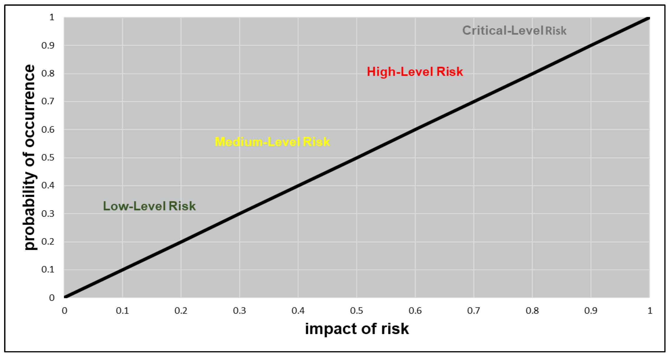 Electronics 11 01334 g003
