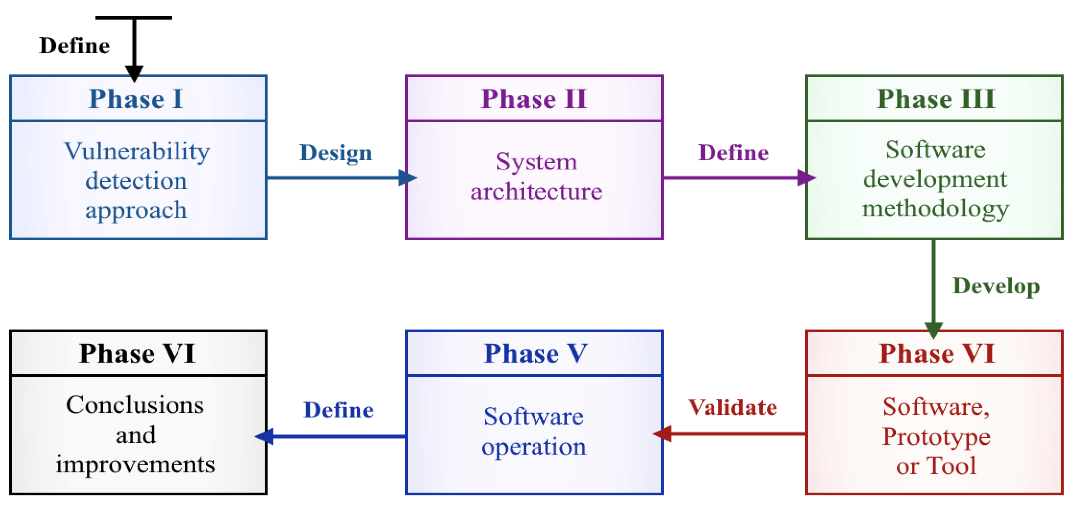 Electronics 11 01334 g004