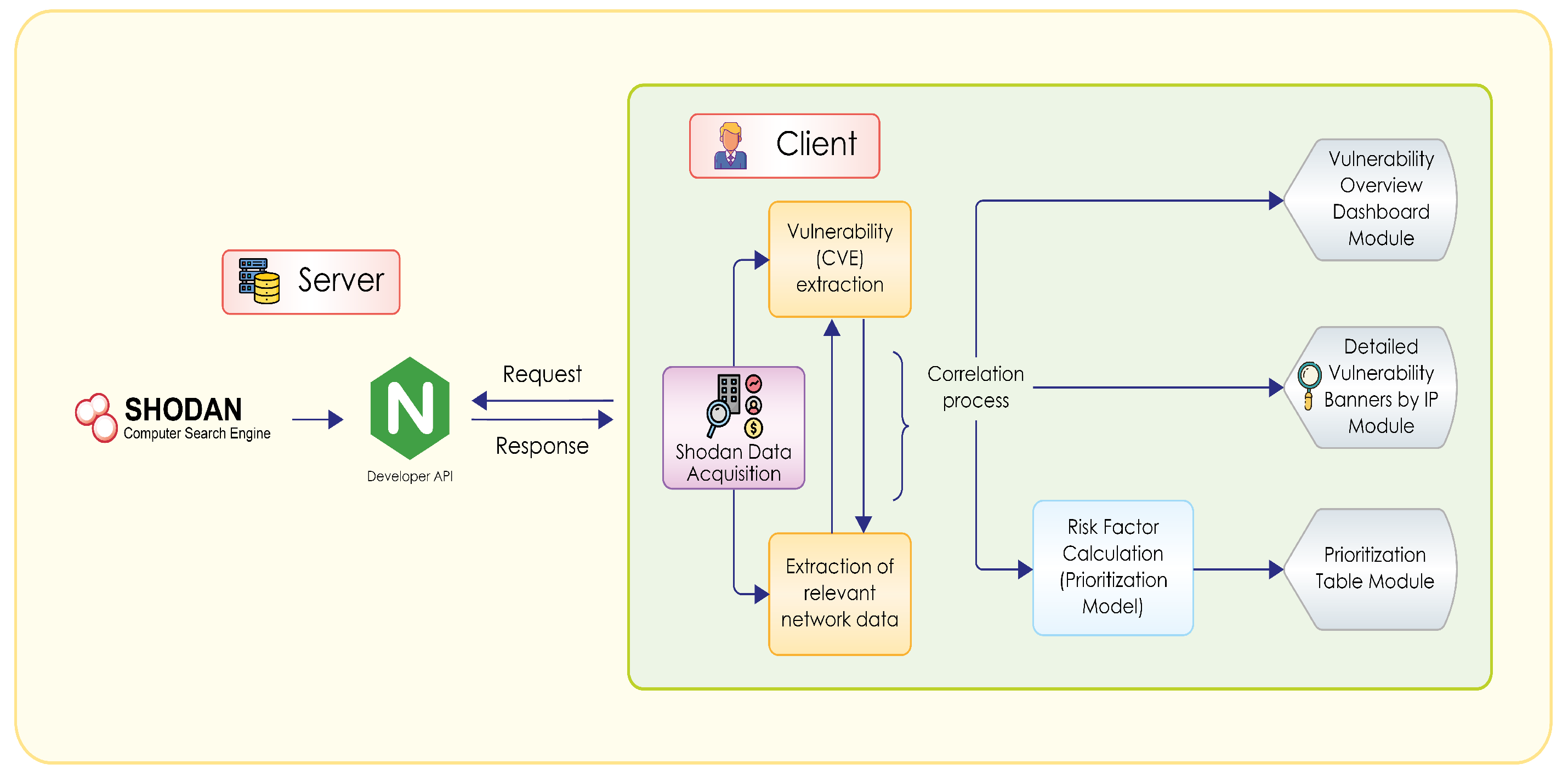 Electronics 11 01334 g006