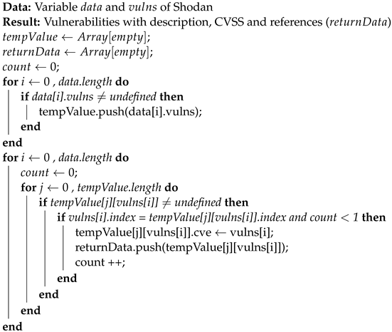 Electronics 11 01334 i001 Electronics 11 01334 i001