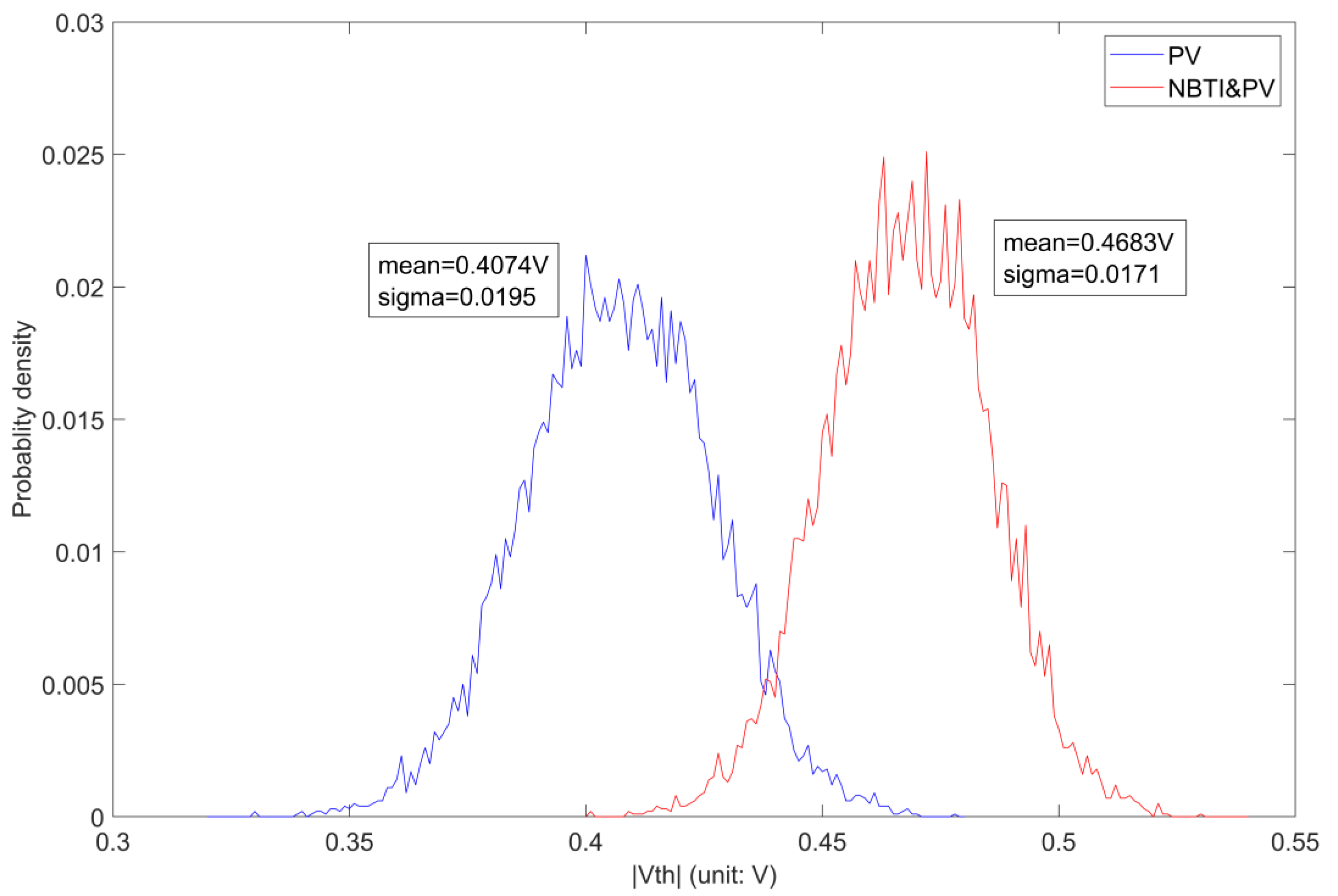 Electronics 11 01336 g001