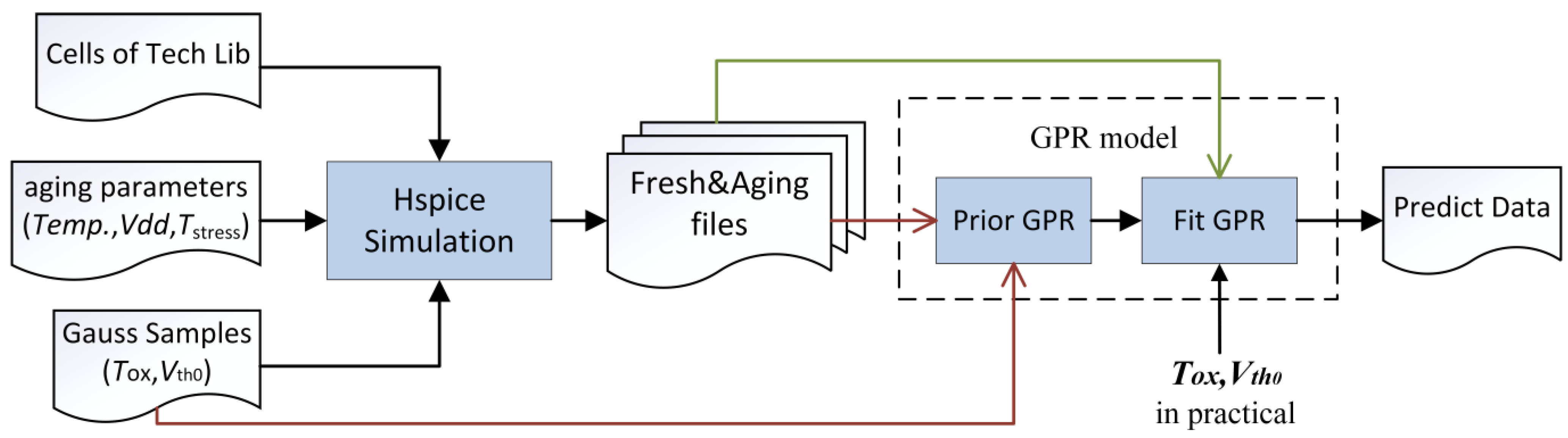 Electronics 11 01336 g002