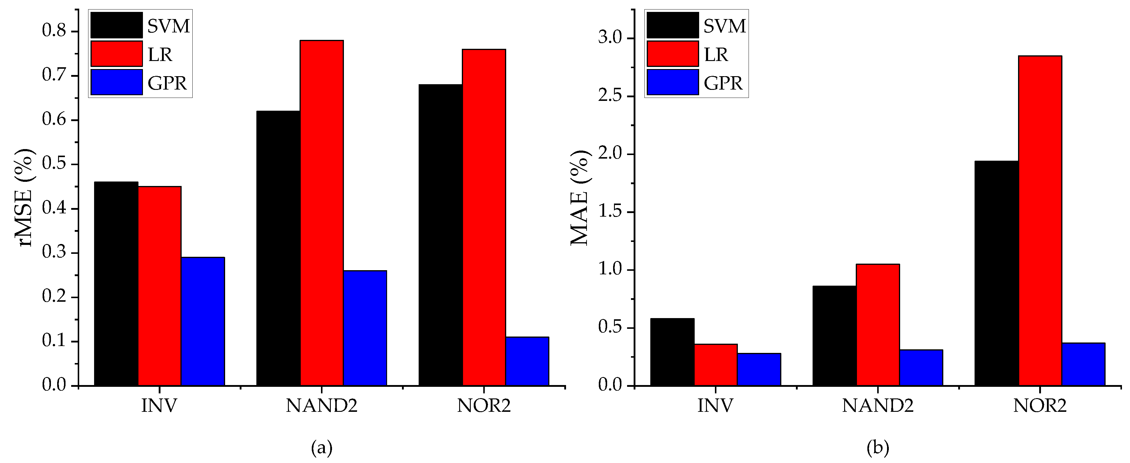 Electronics 11 01336 g005