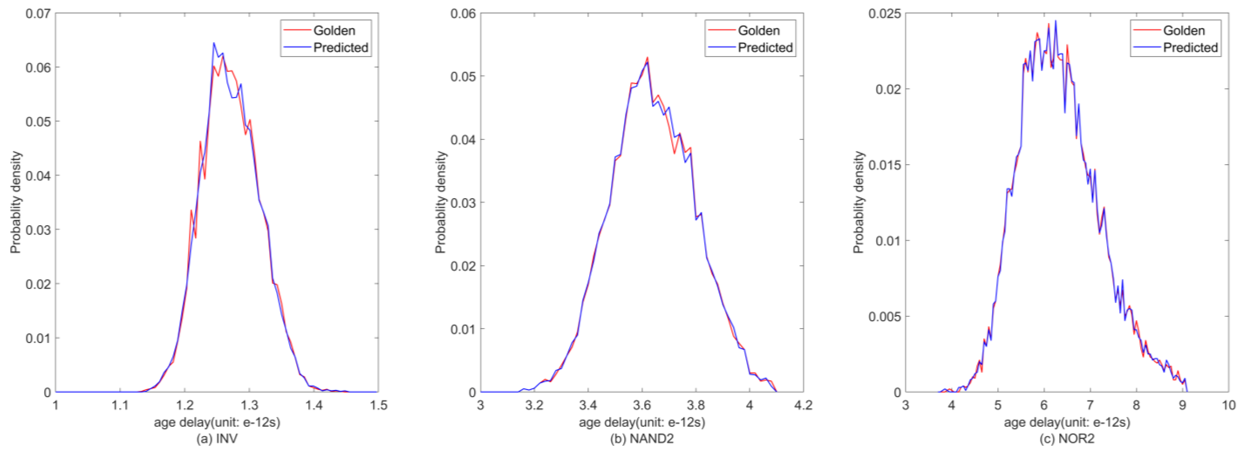 Electronics 11 01336 g006