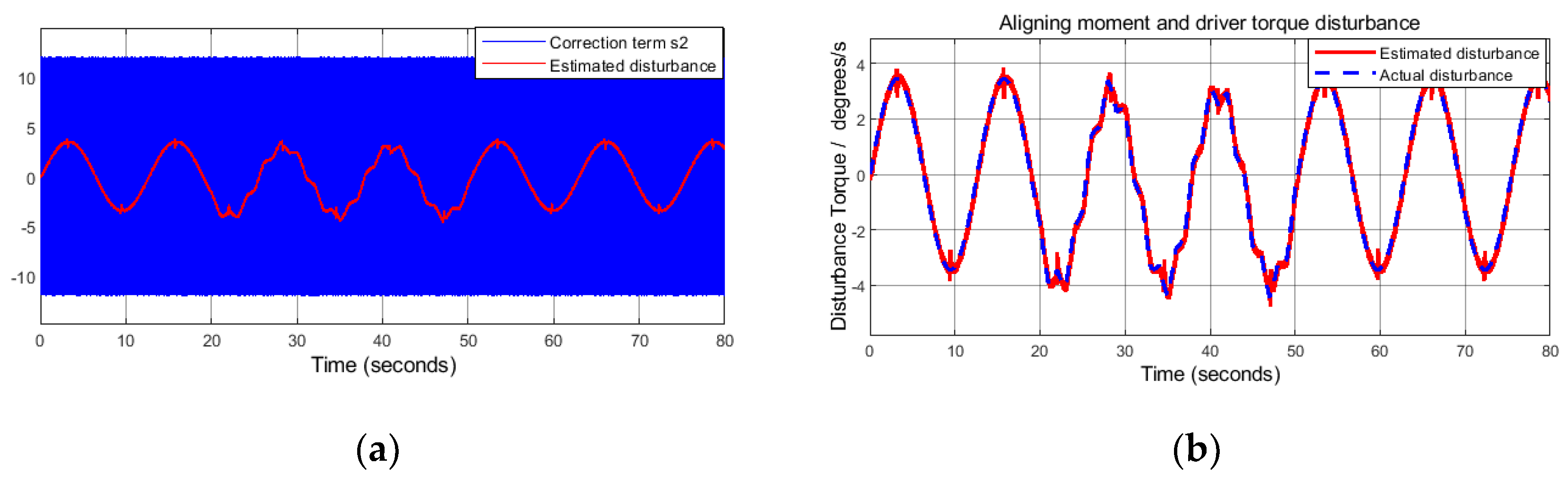 Electronics 11 01337 g002a Electronics 11 01337 g002a
