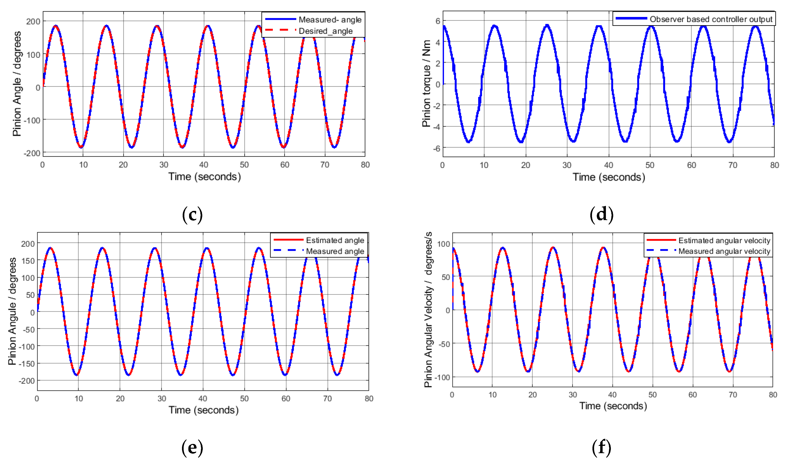 Electronics 11 01337 g002b Electronics 11 01337 g002b