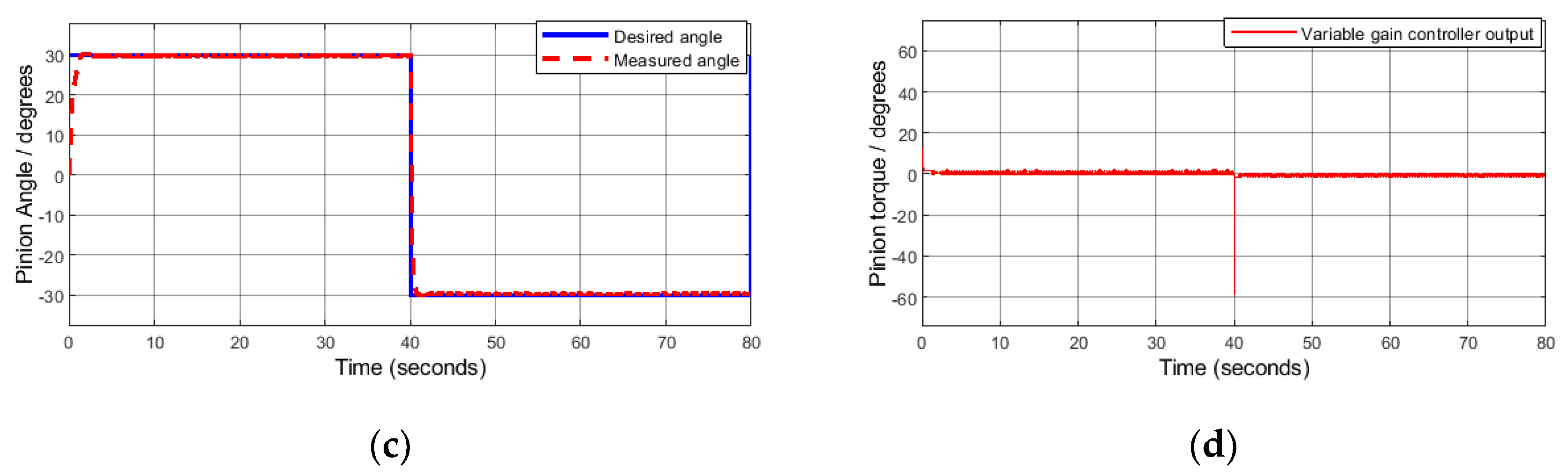 Electronics 11 01337 g003b Electronics 11 01337 g003b