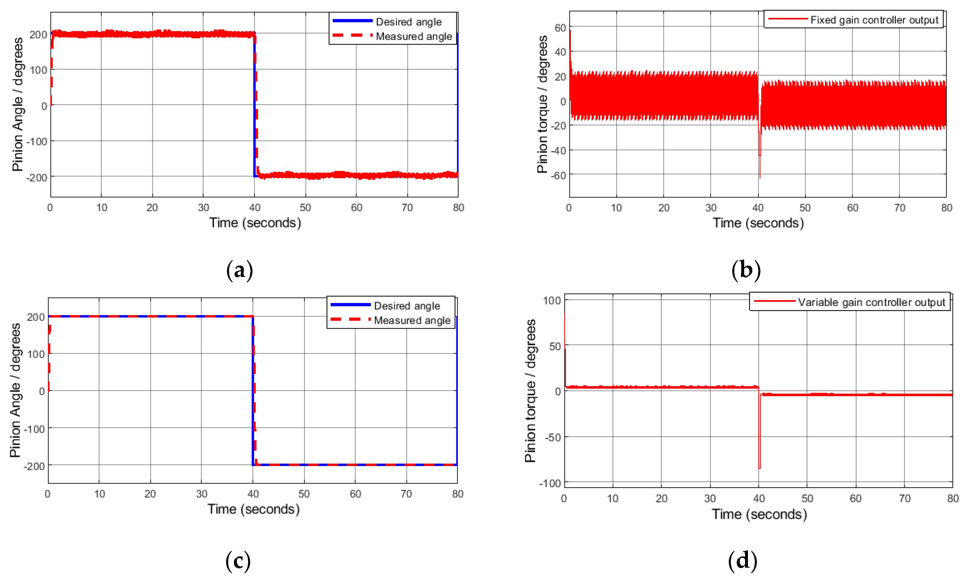 Electronics 11 01337 g004 Electronics 11 01337 g004