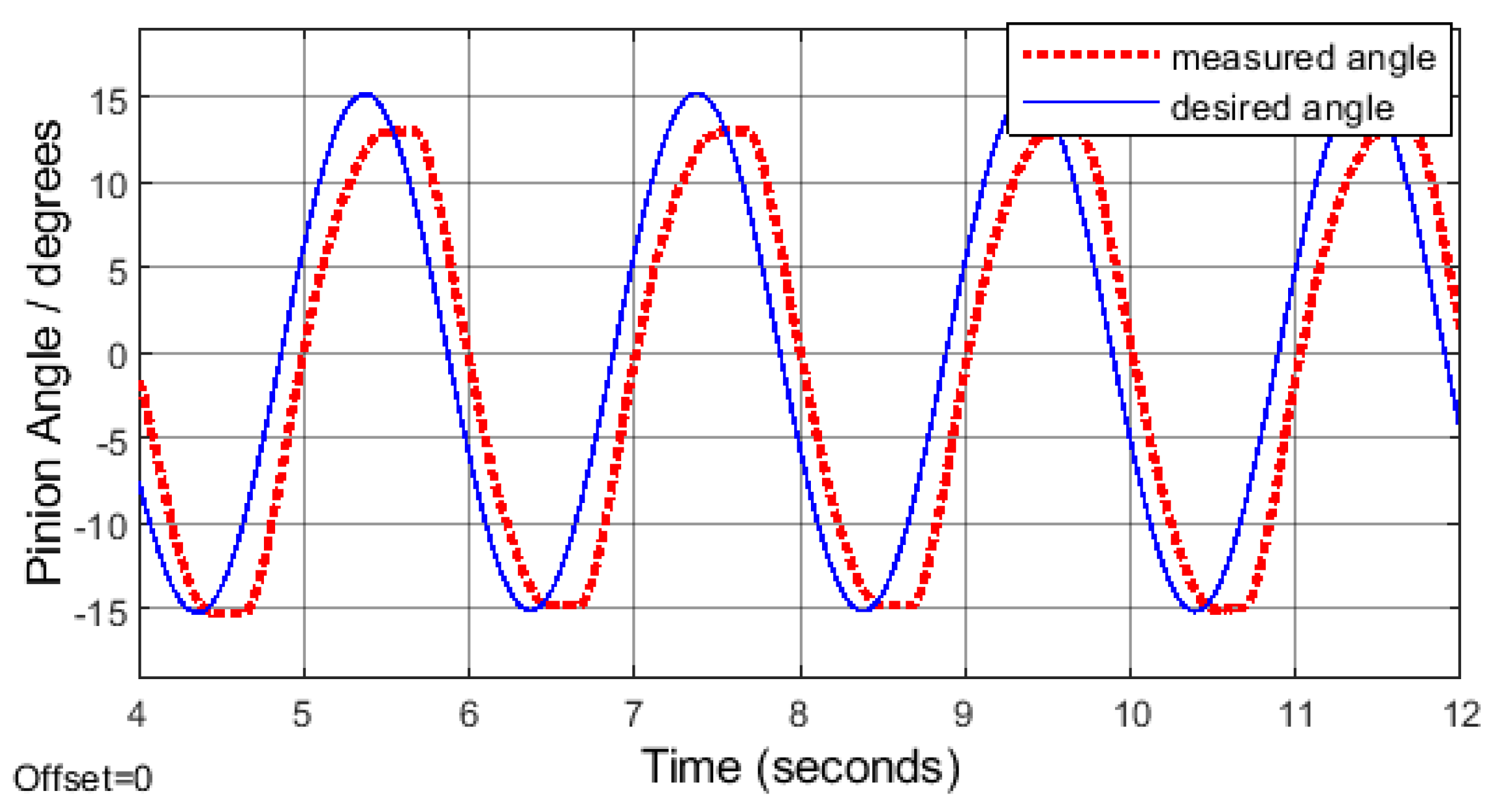 Electronics 11 01337 g005 Electronics 11 01337 g005