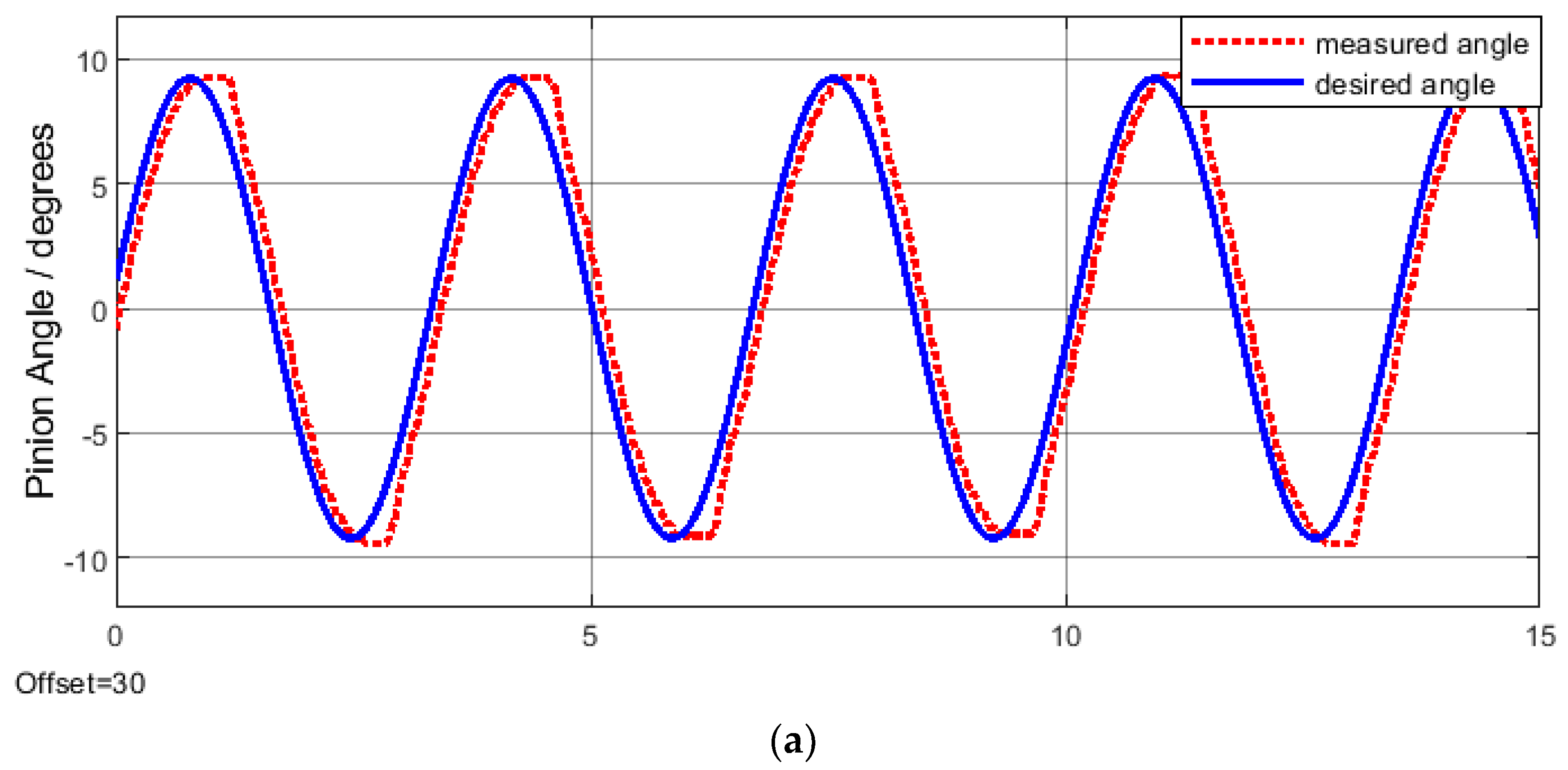 Electronics 11 01337 g006a Electronics 11 01337 g006a