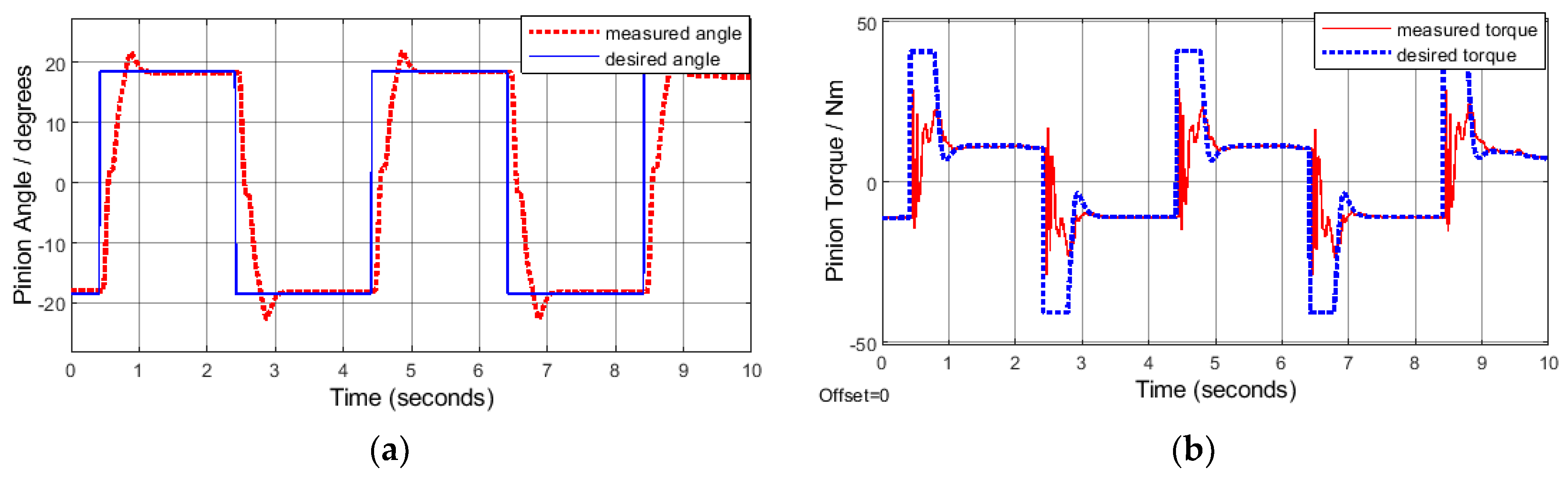 Electronics 11 01337 g008 Electronics 11 01337 g008
