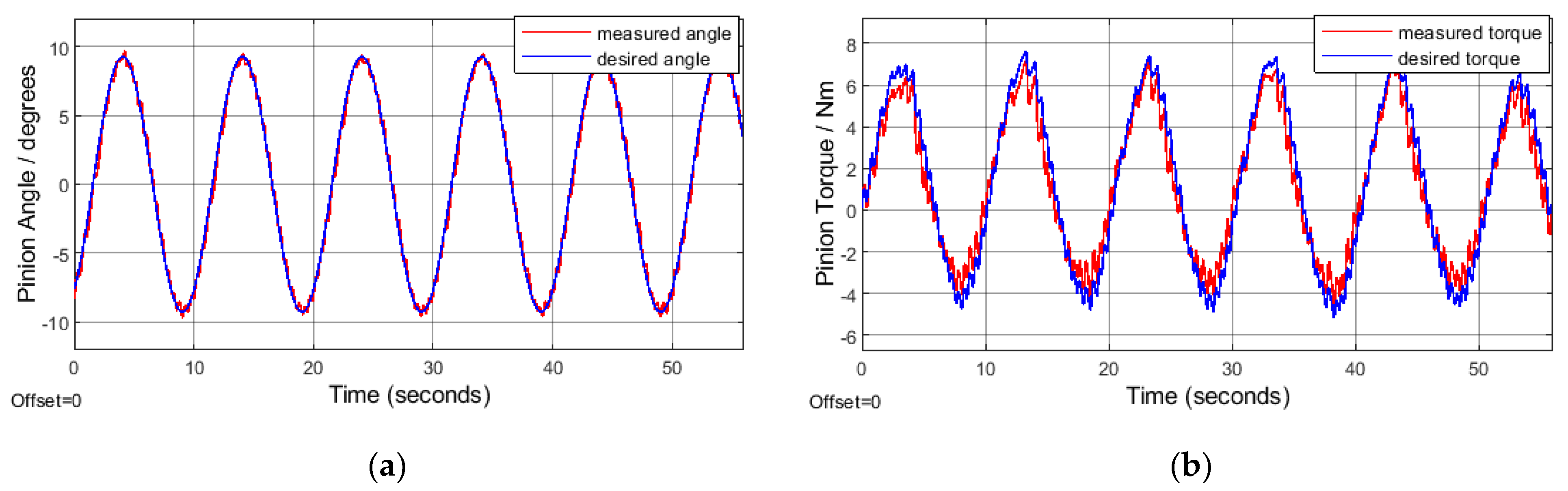 Electronics 11 01337 g010 Electronics 11 01337 g010