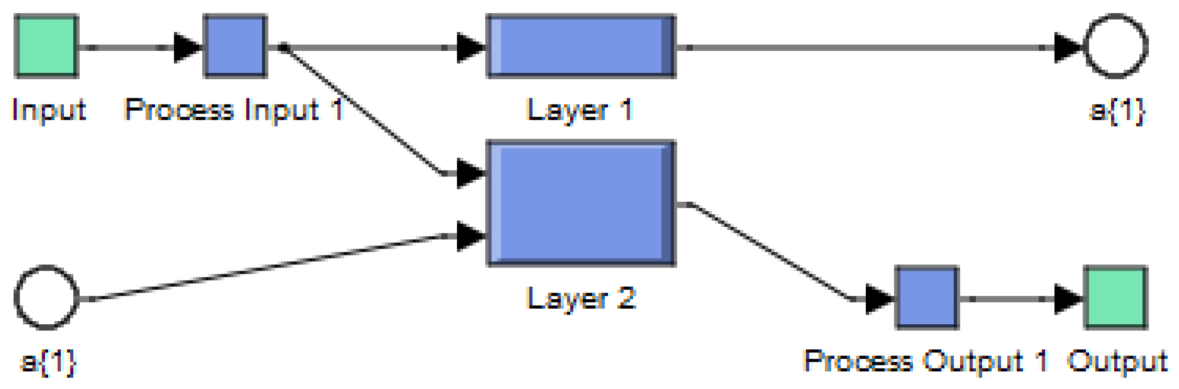 Electronics 11 01340 g010