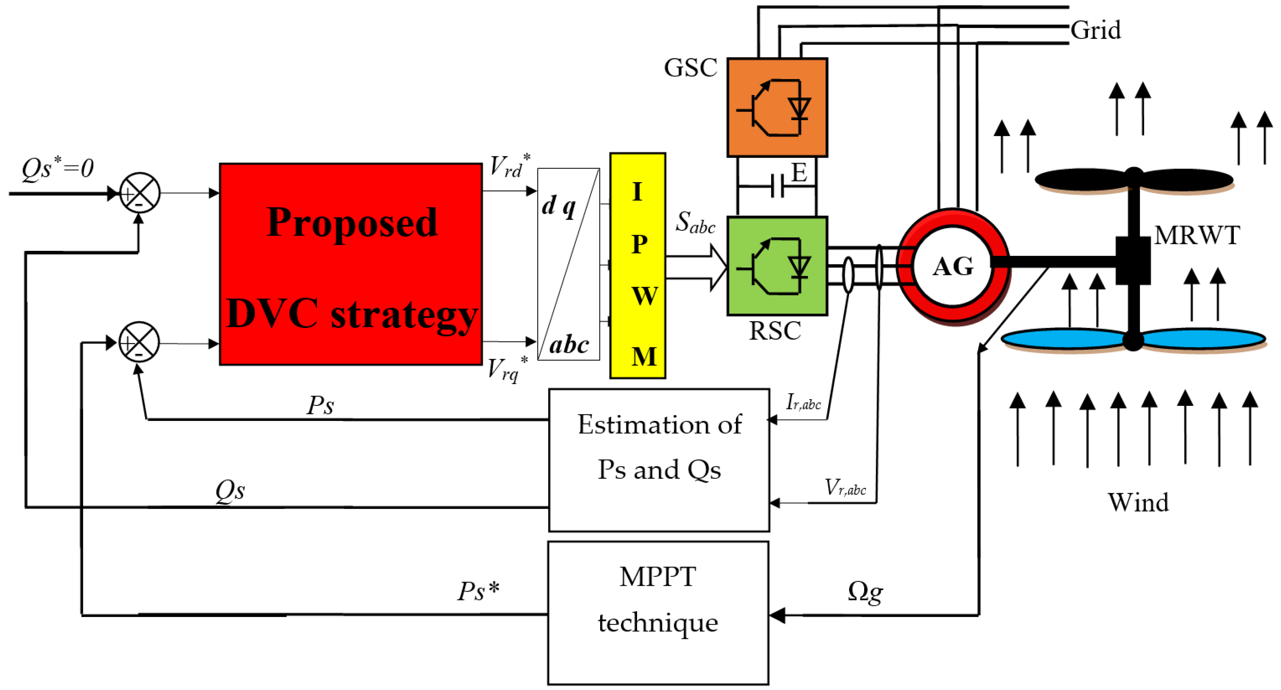 Electronics 11 01340 g013