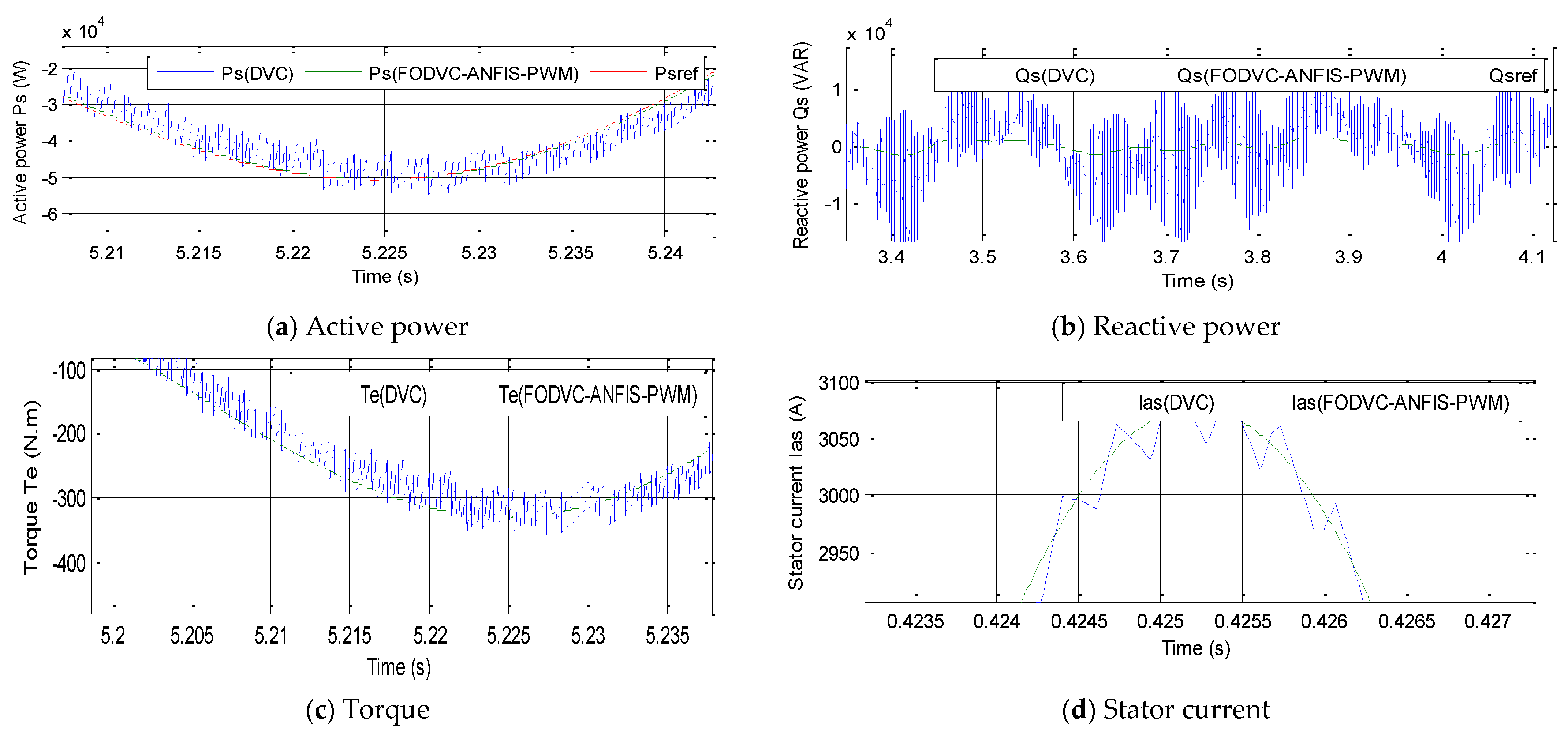 Electronics 11 01340 g016
