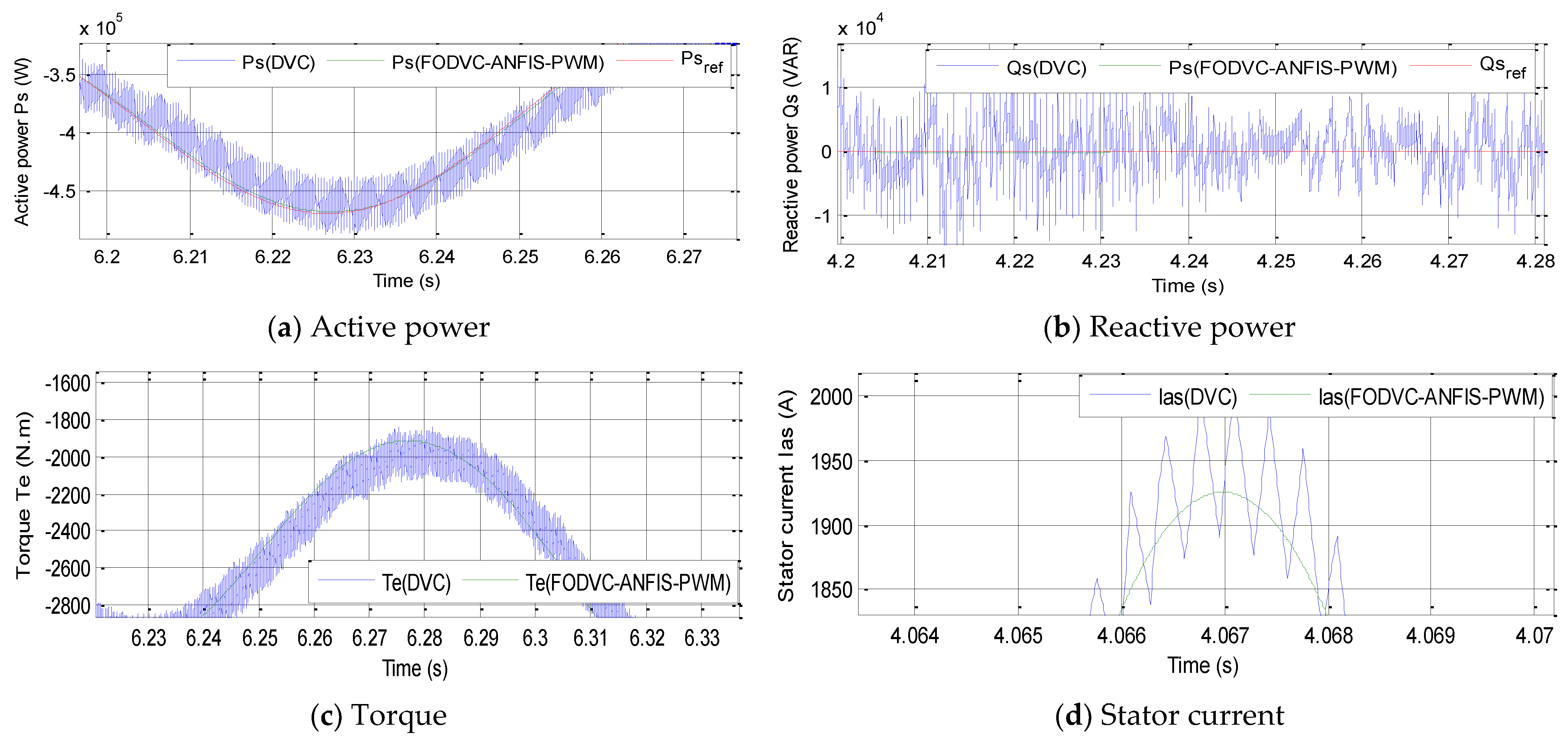 Electronics 11 01340 g018