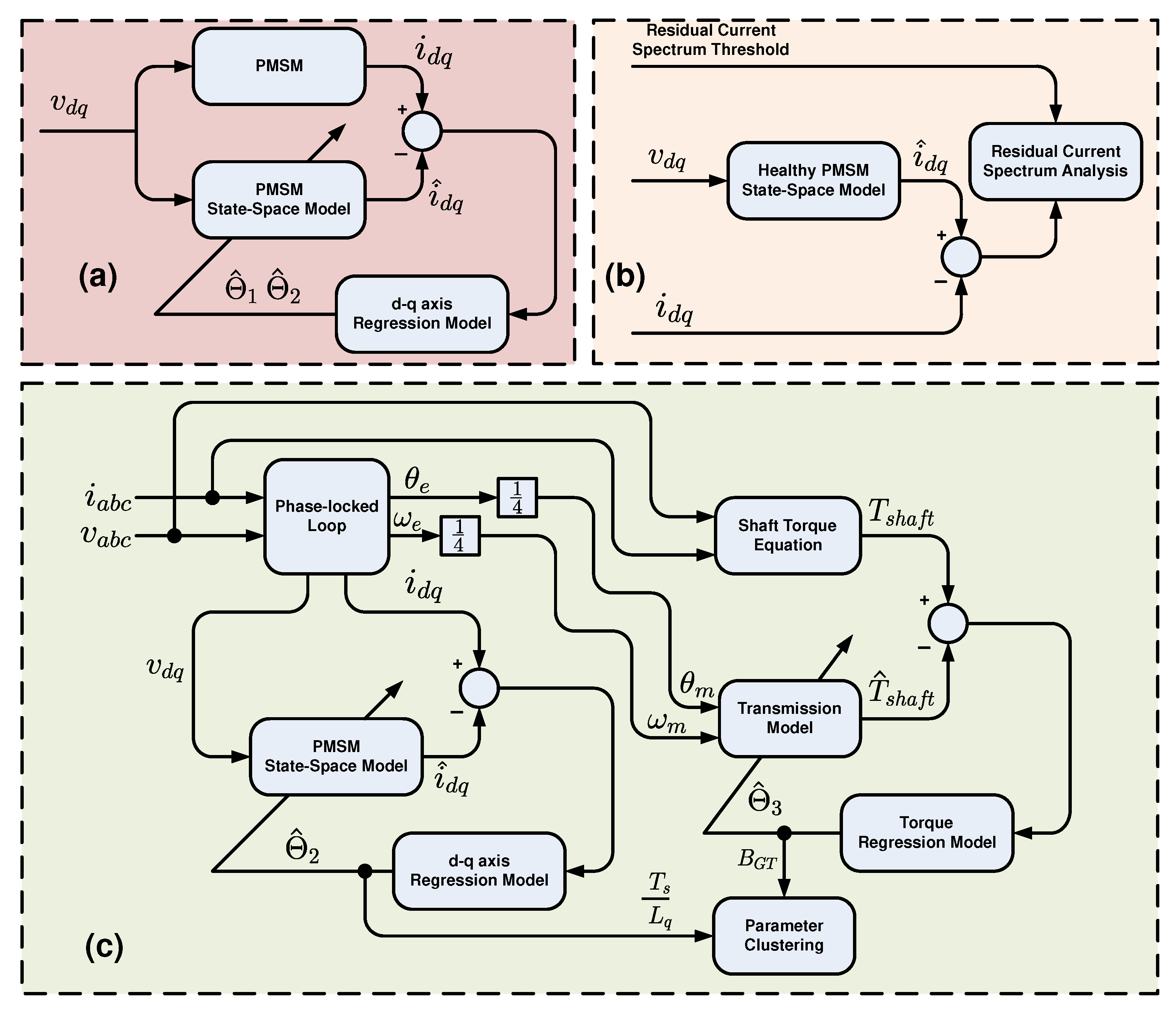Electronics 11 01356 g001