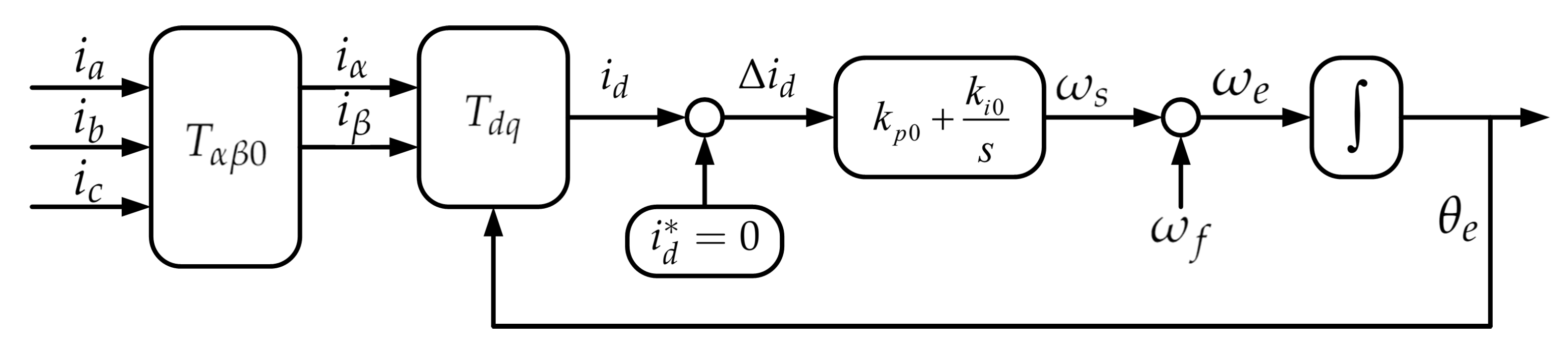 Electronics 11 01356 g003