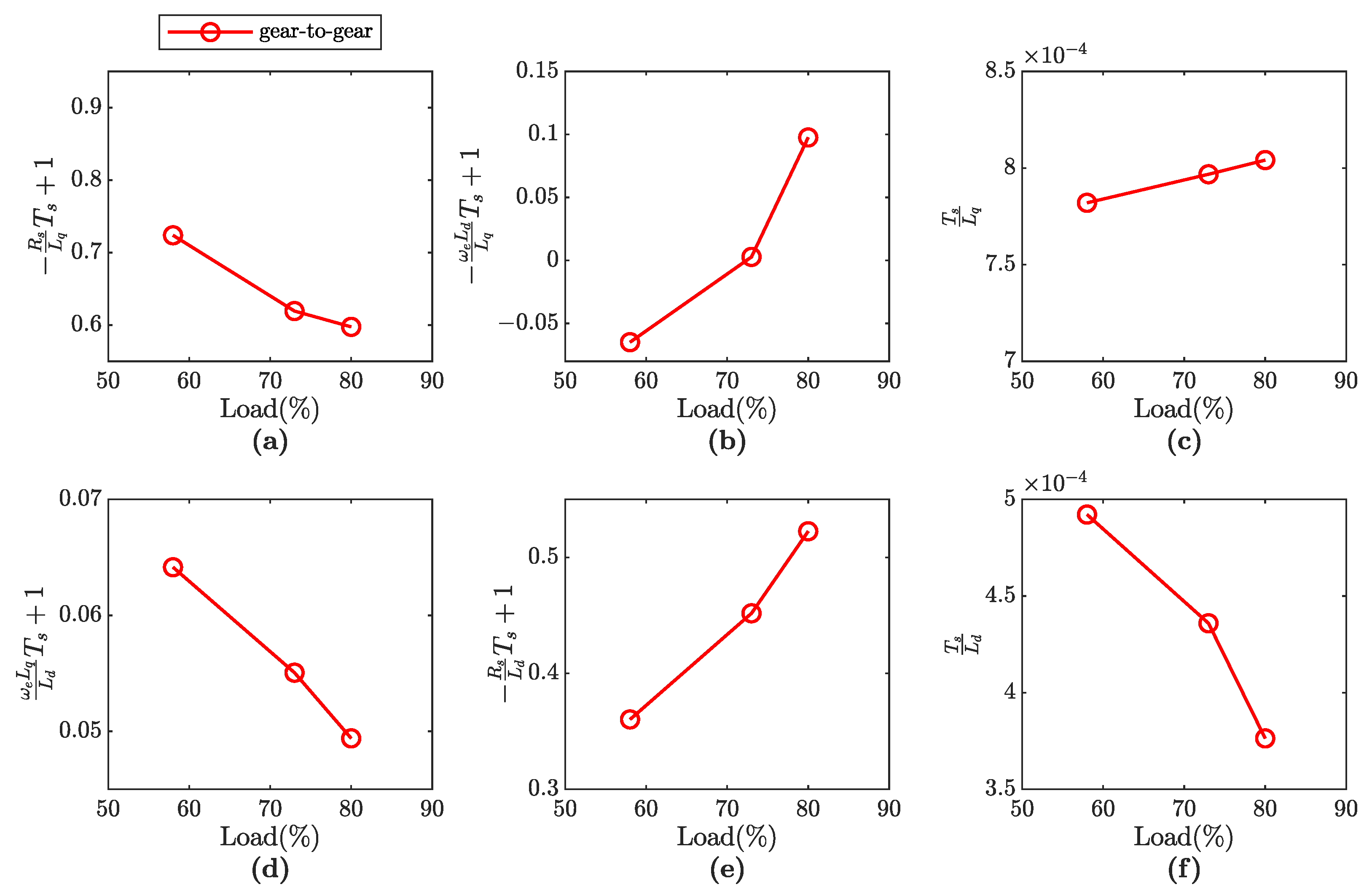 Electronics 11 01356 g012