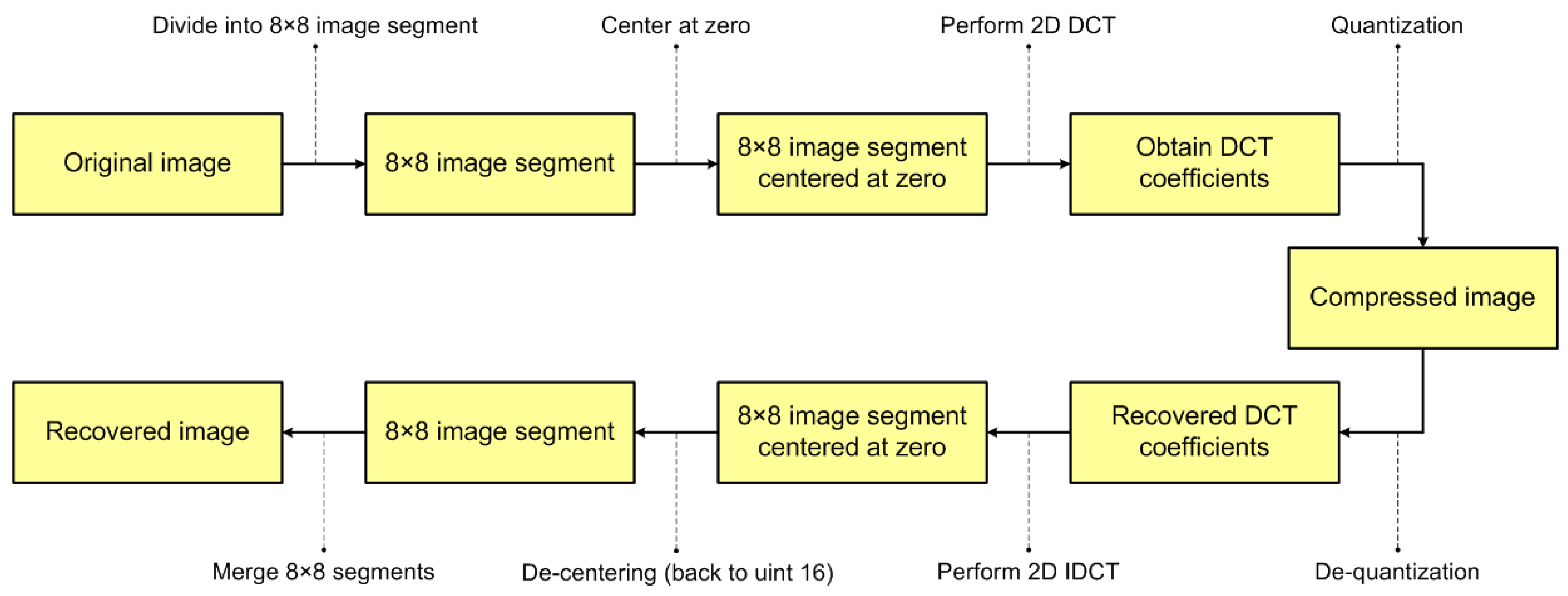 Electronics 11 01361 g002