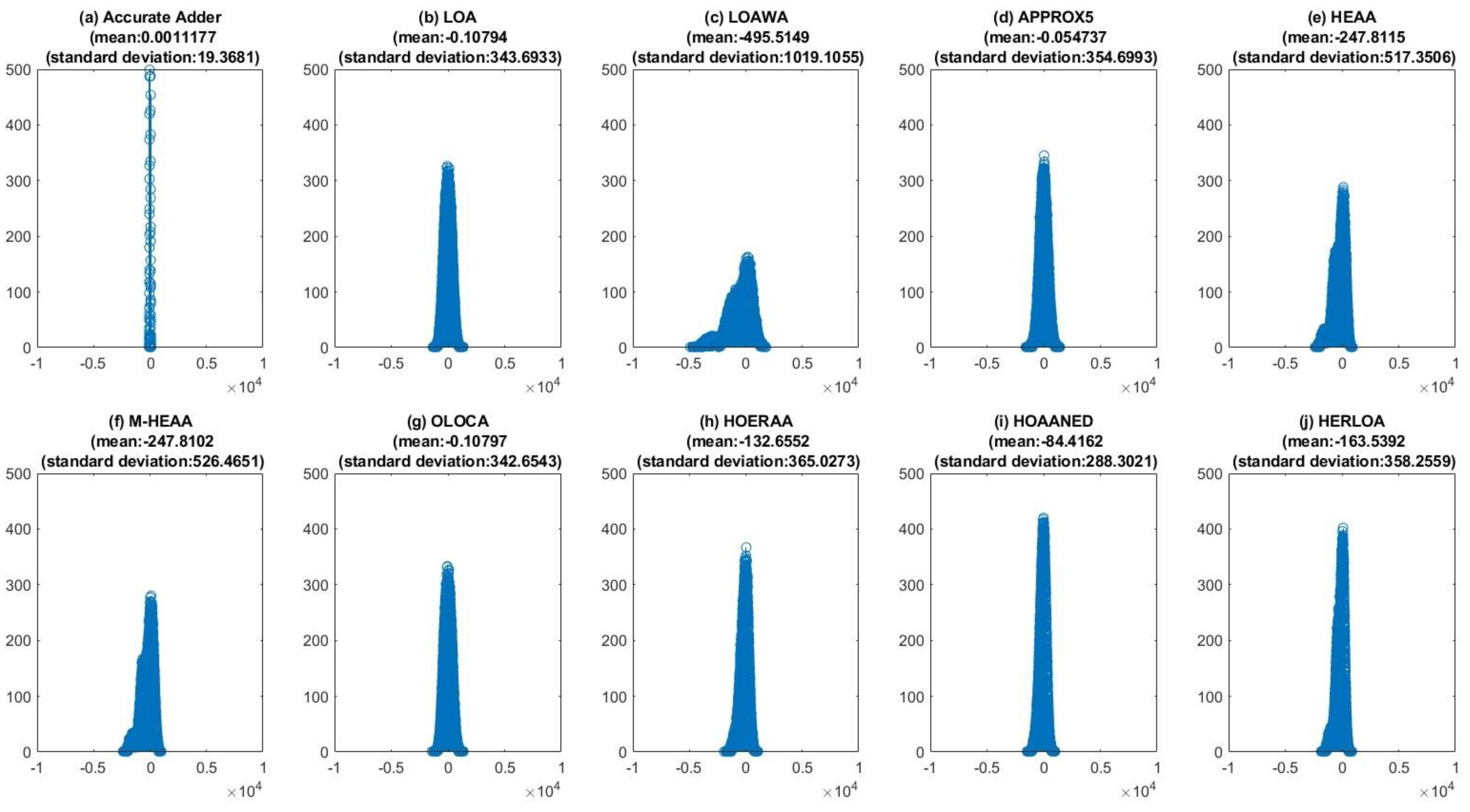 Electronics 11 01361 g006