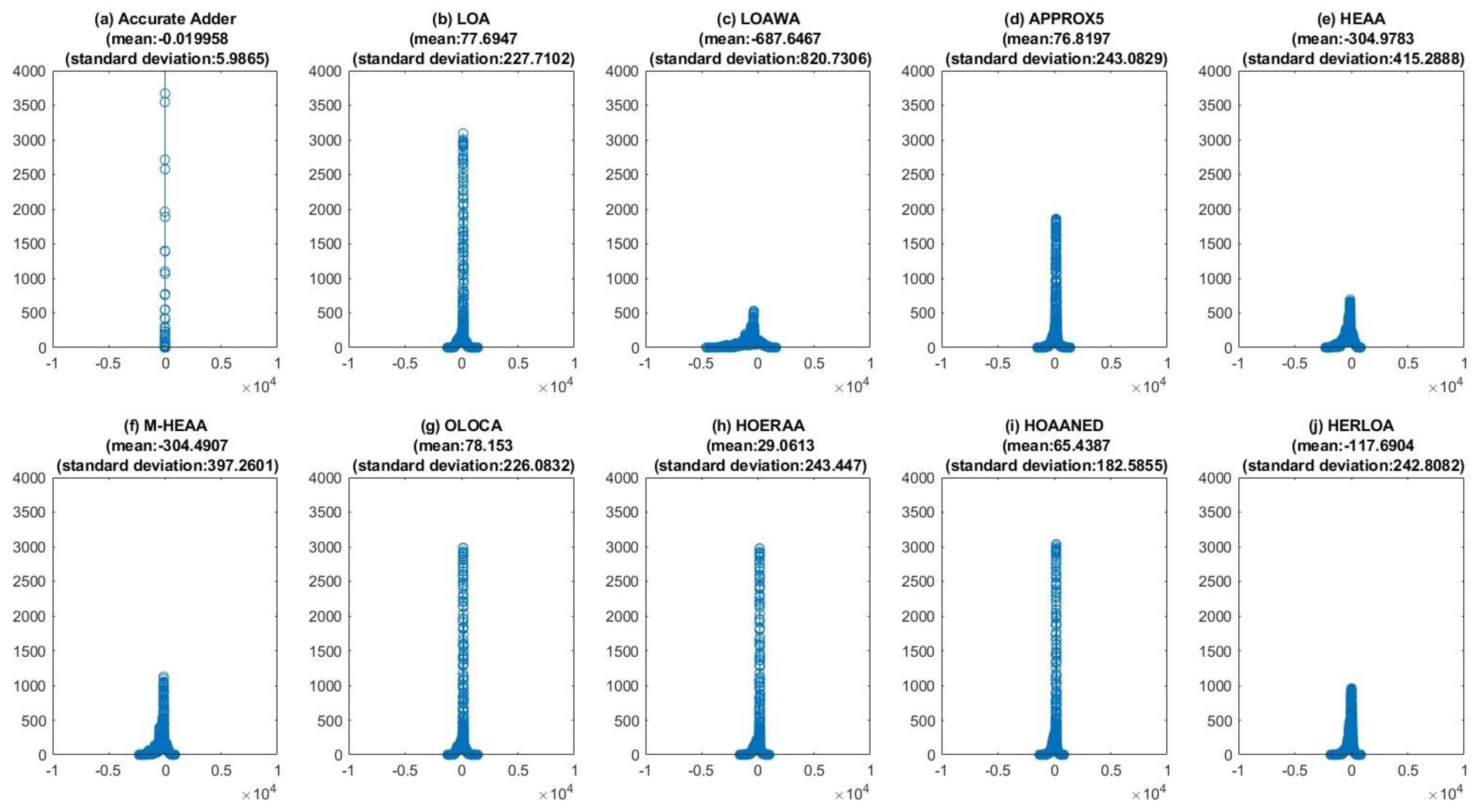 Electronics 11 01361 g012
