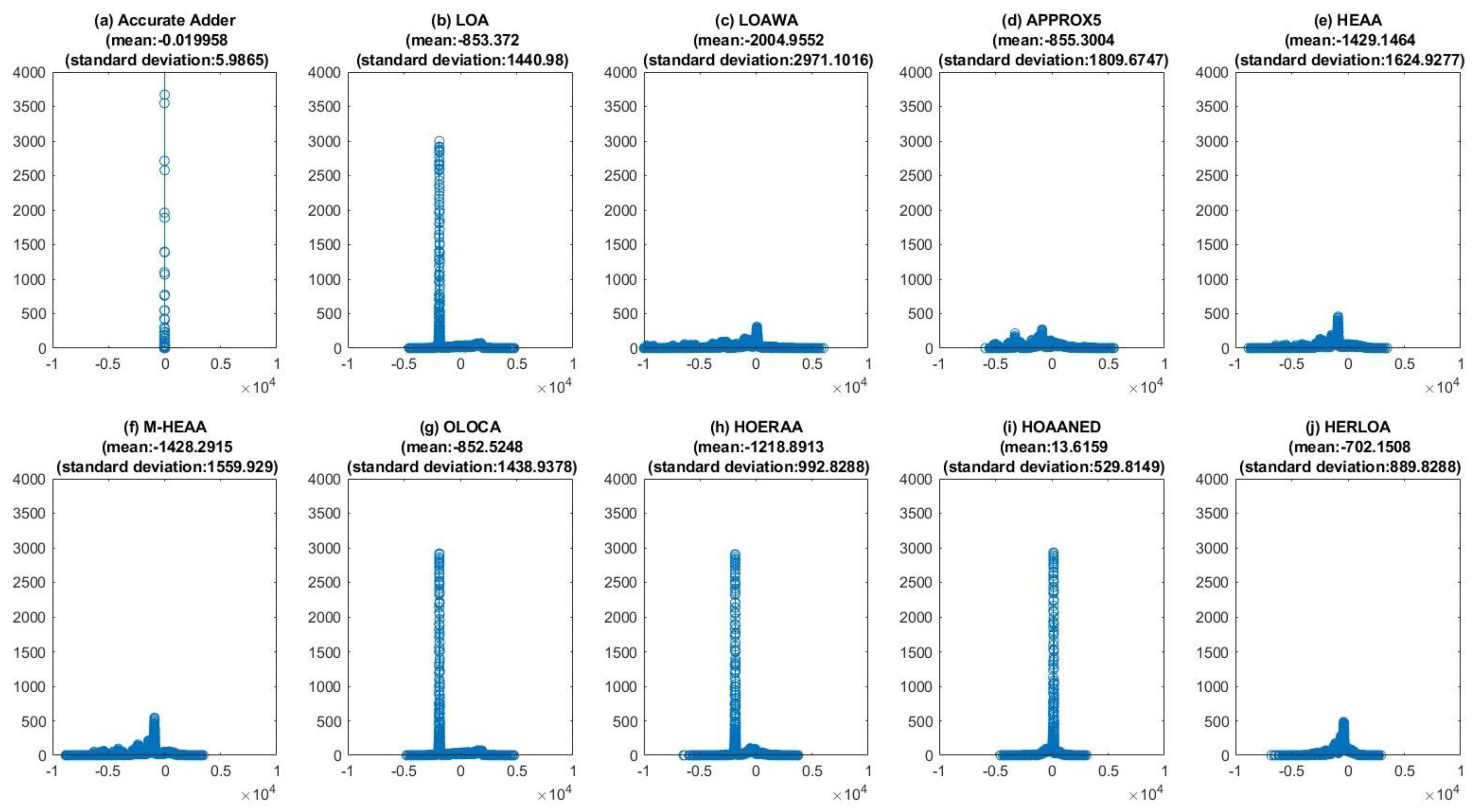 Electronics 11 01361 g014
