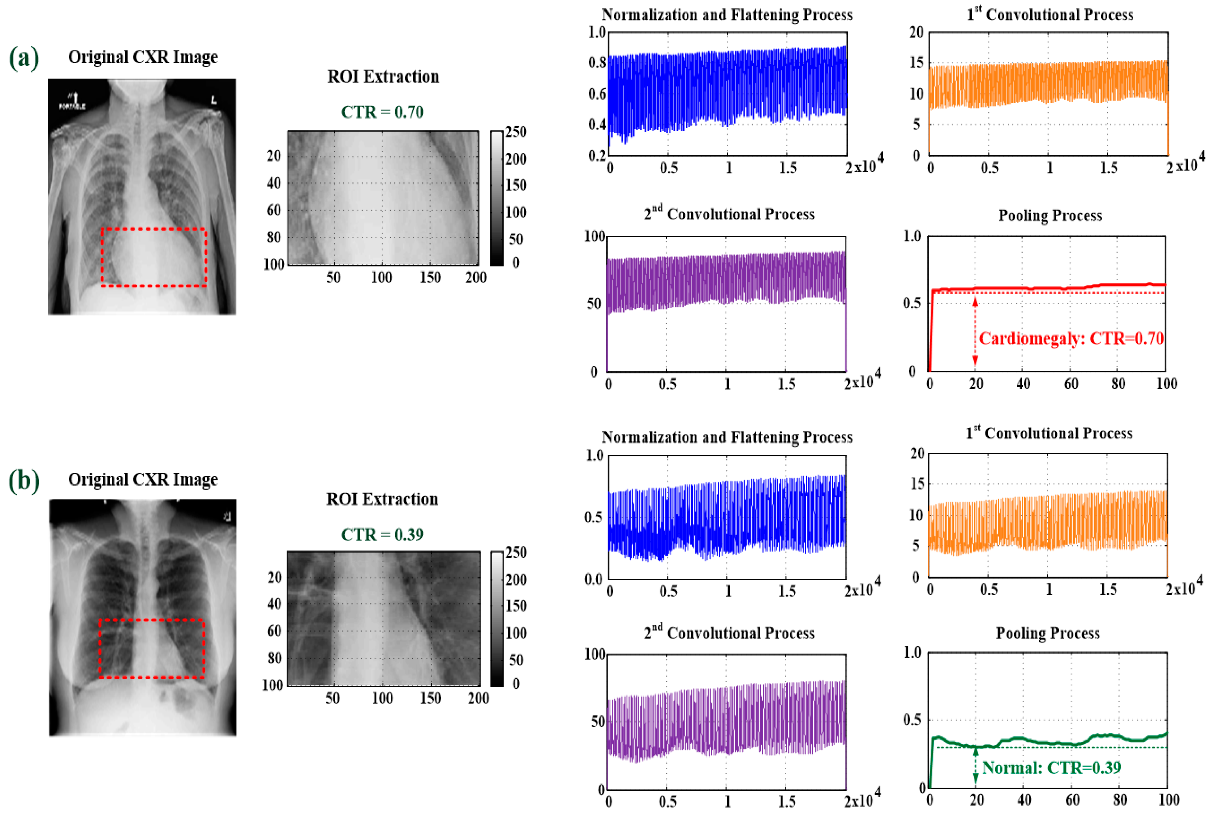 Electronics 11 01364 g002