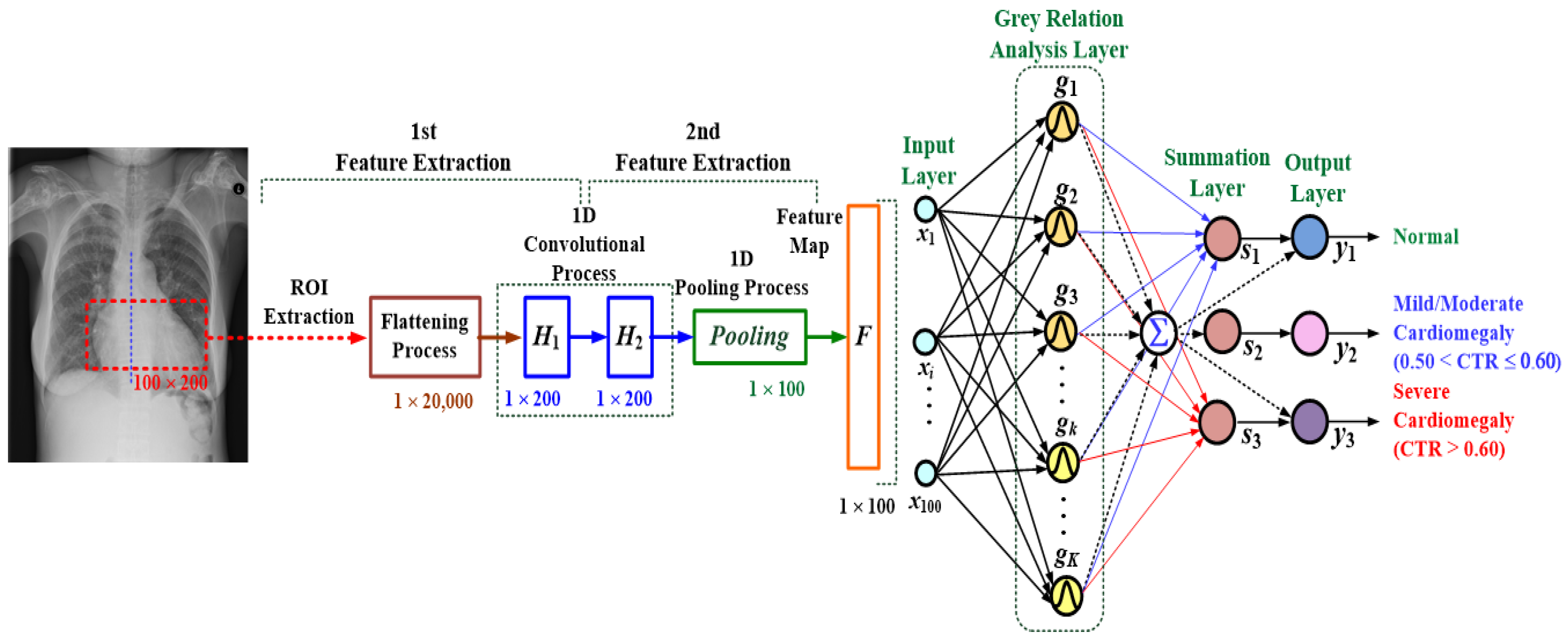 Electronics 11 01364 g003
