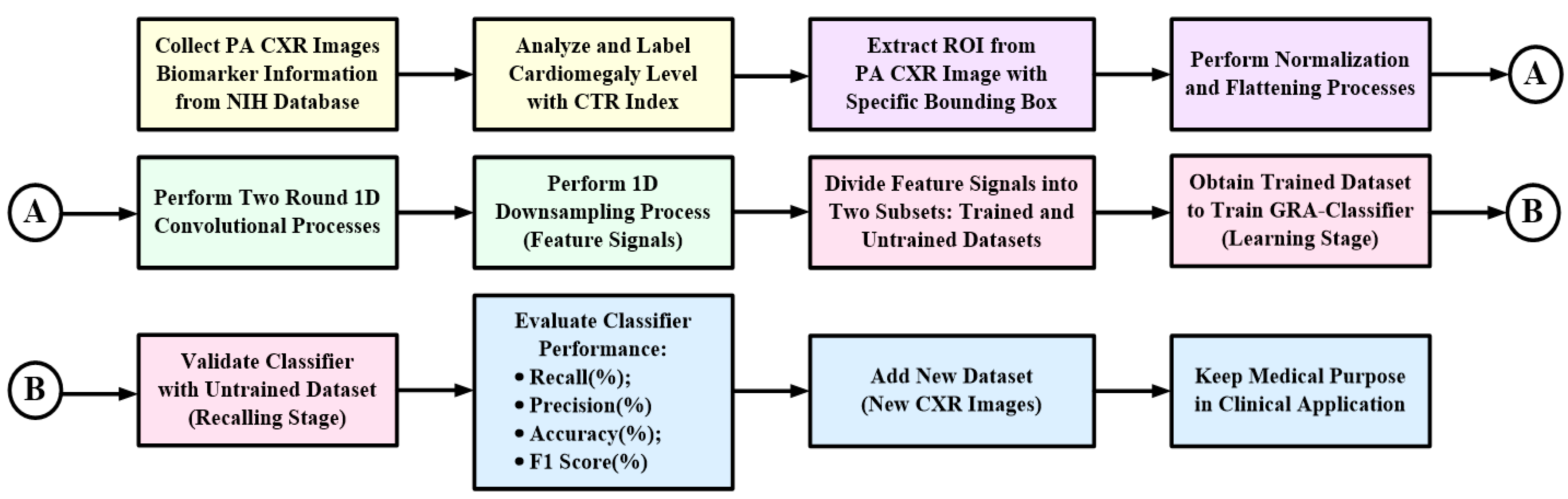 Electronics 11 01364 g004