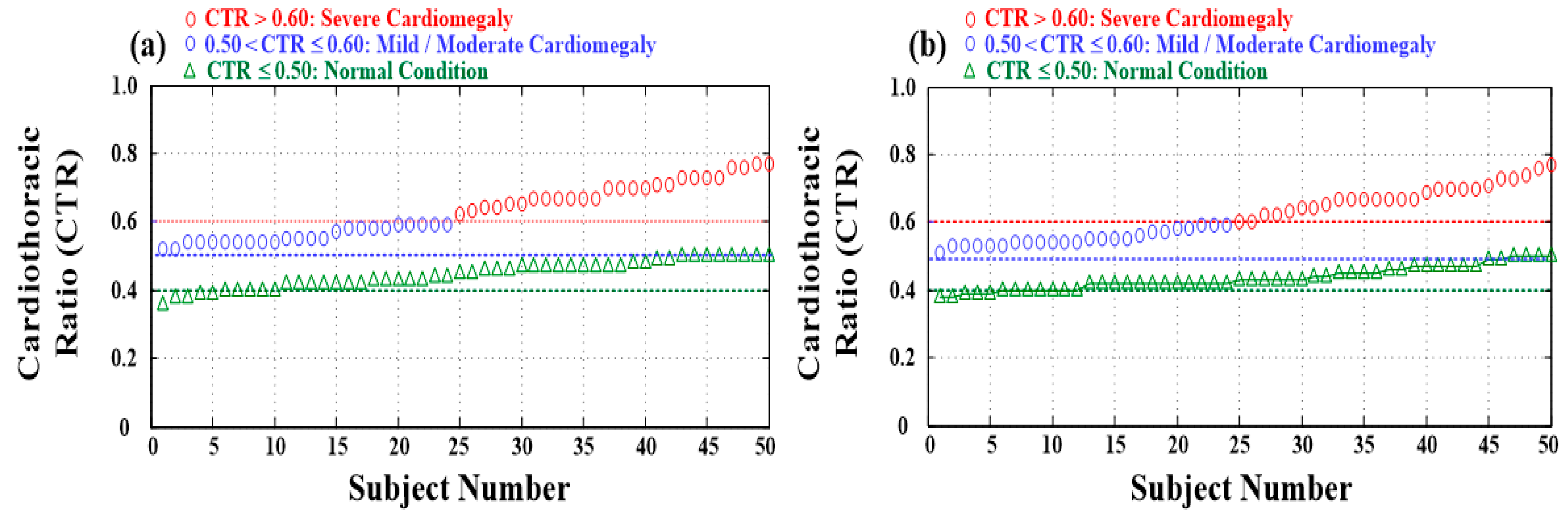 Electronics 11 01364 g005