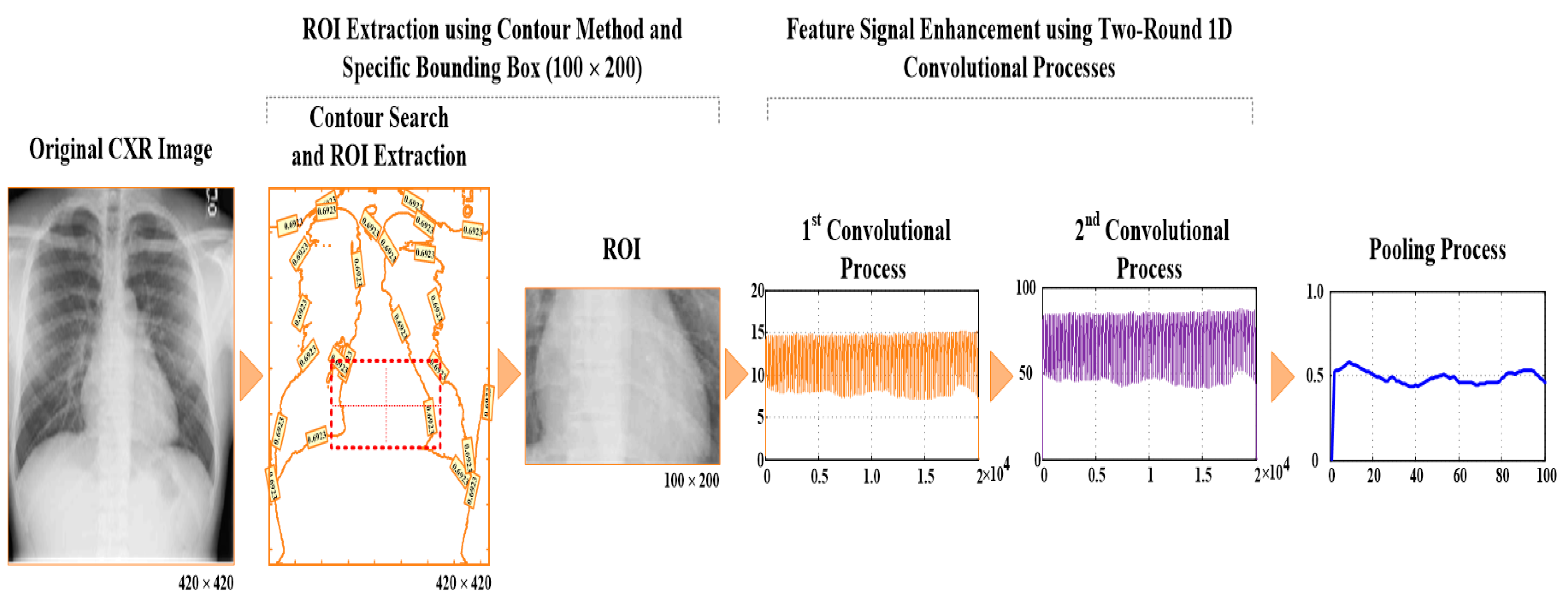 Electronics 11 01364 g006