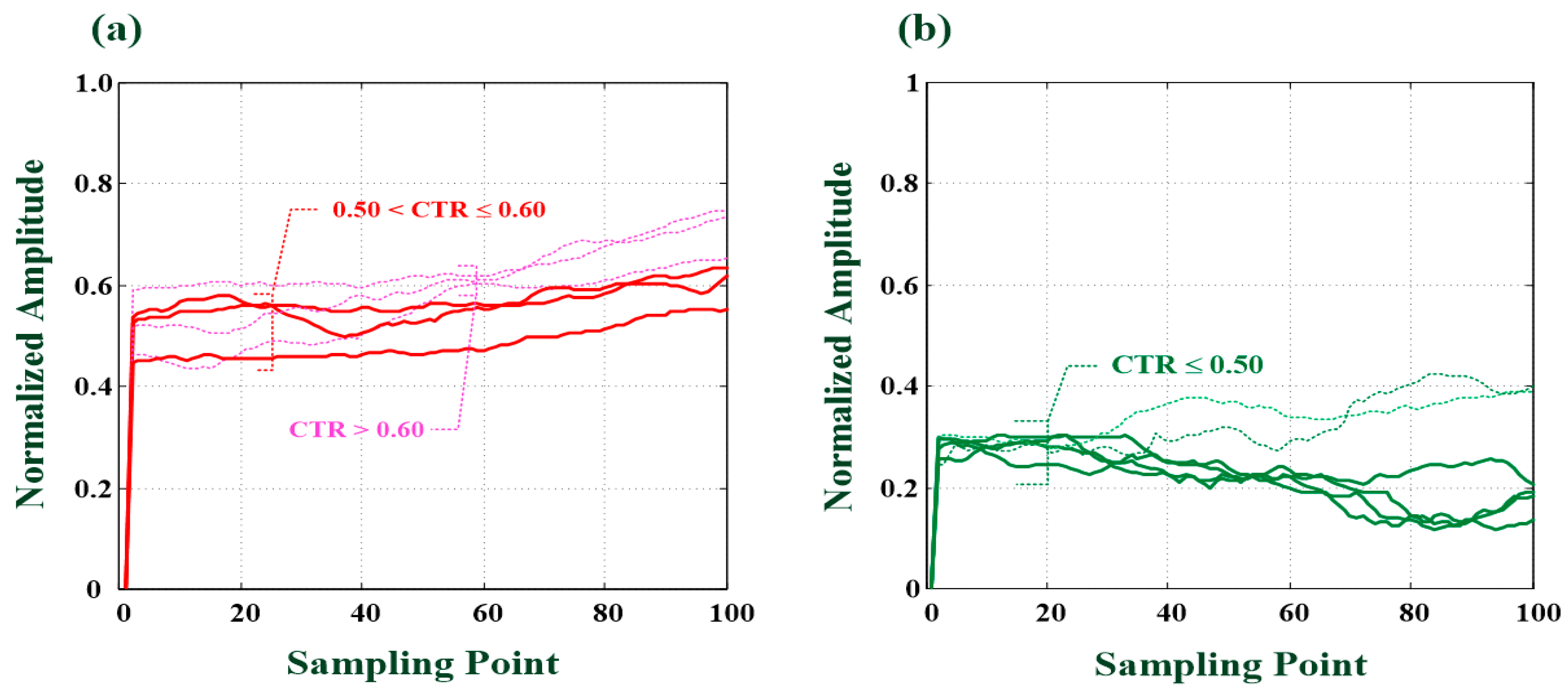 Electronics 11 01364 g007
