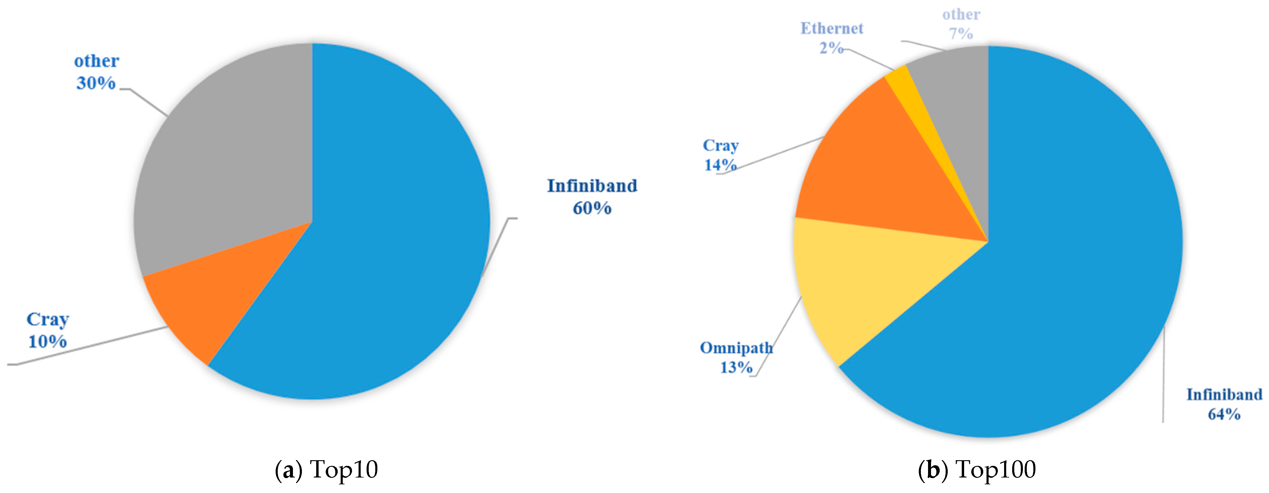 Electronics 11 01369 g001