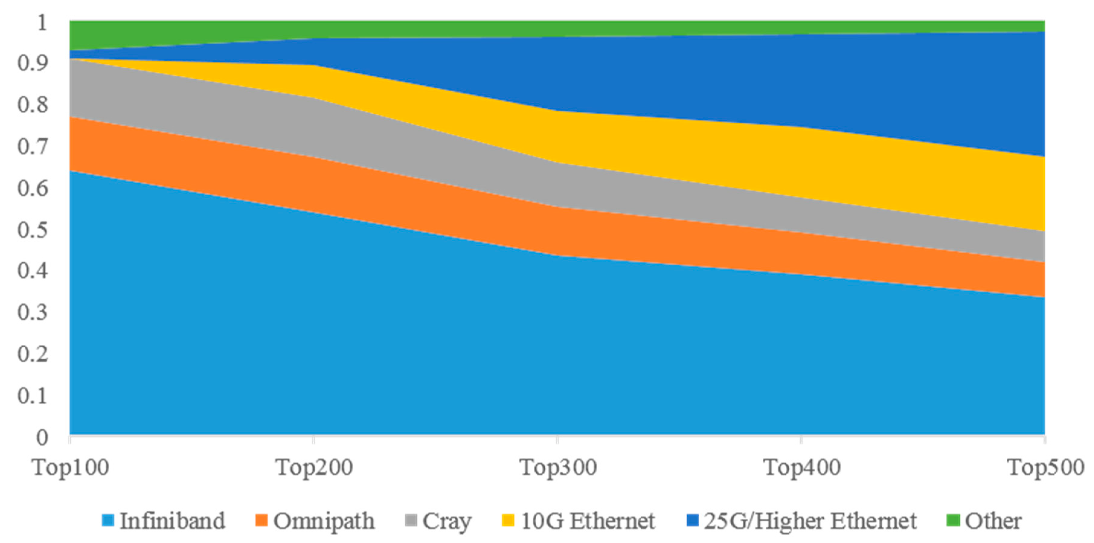 Electronics 11 01369 g002