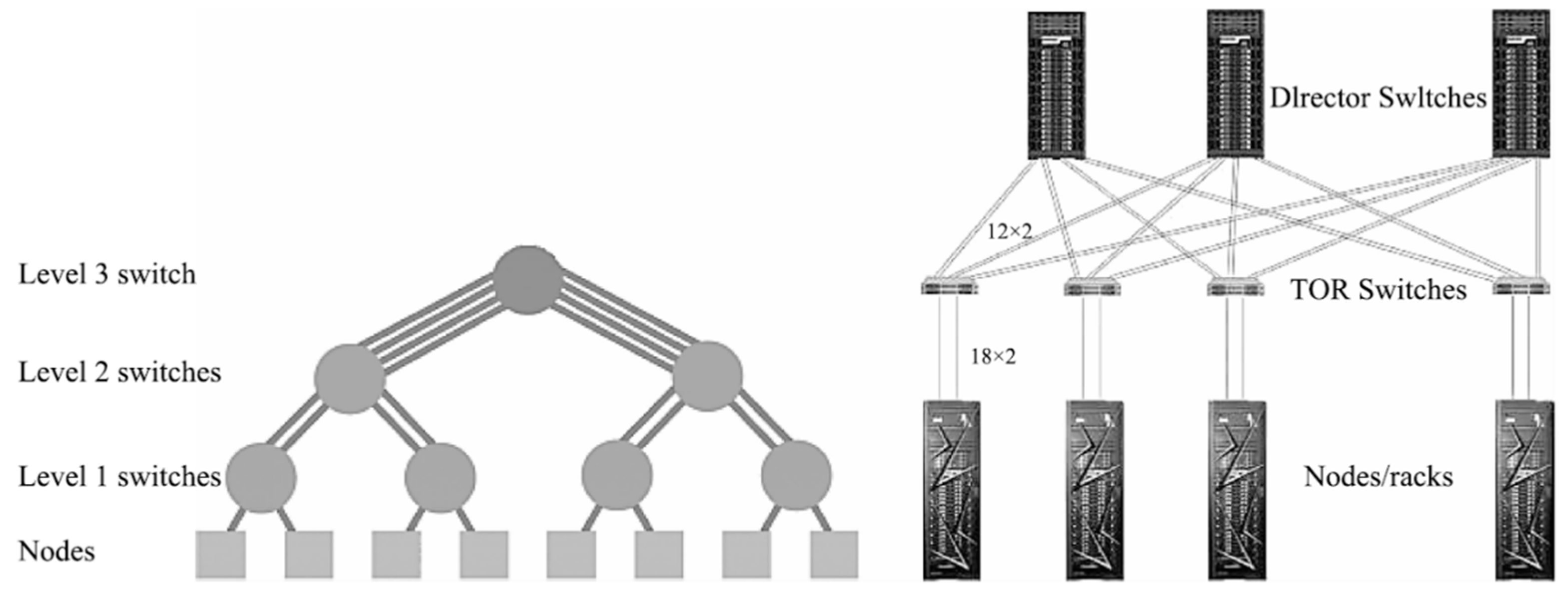 Electronics 11 01369 g003