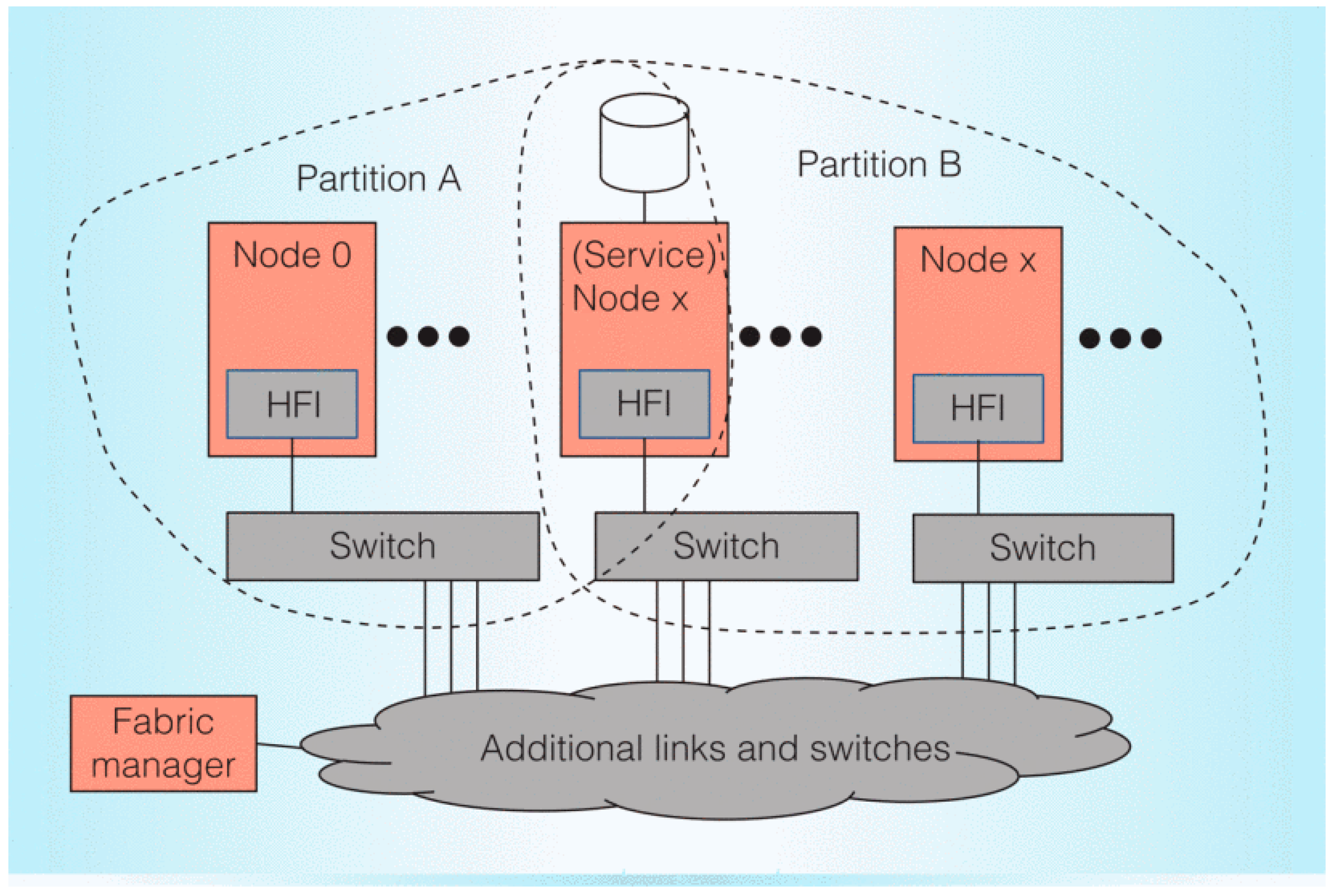 Electronics 11 01369 g004