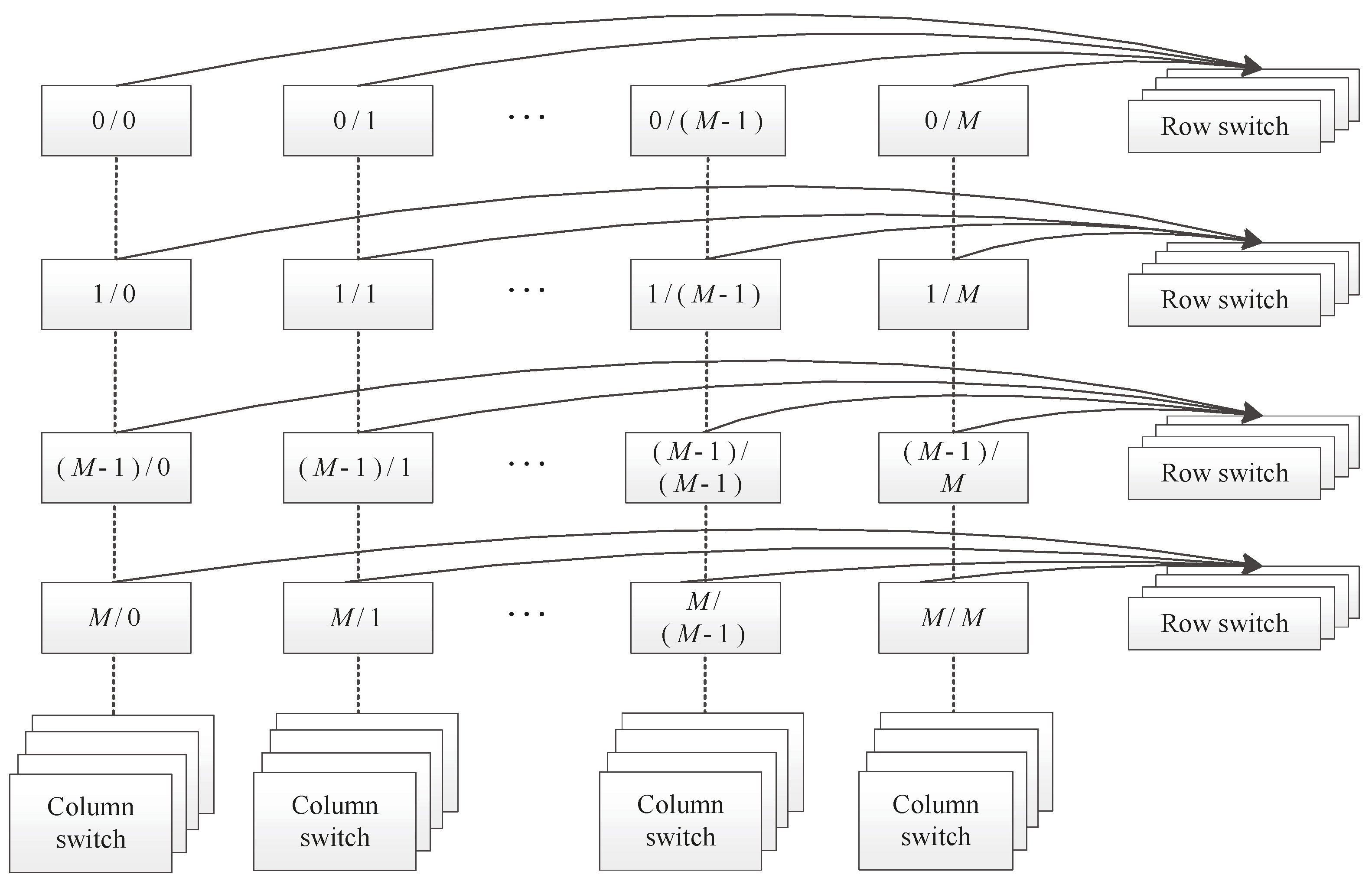 Electronics 11 01369 g007