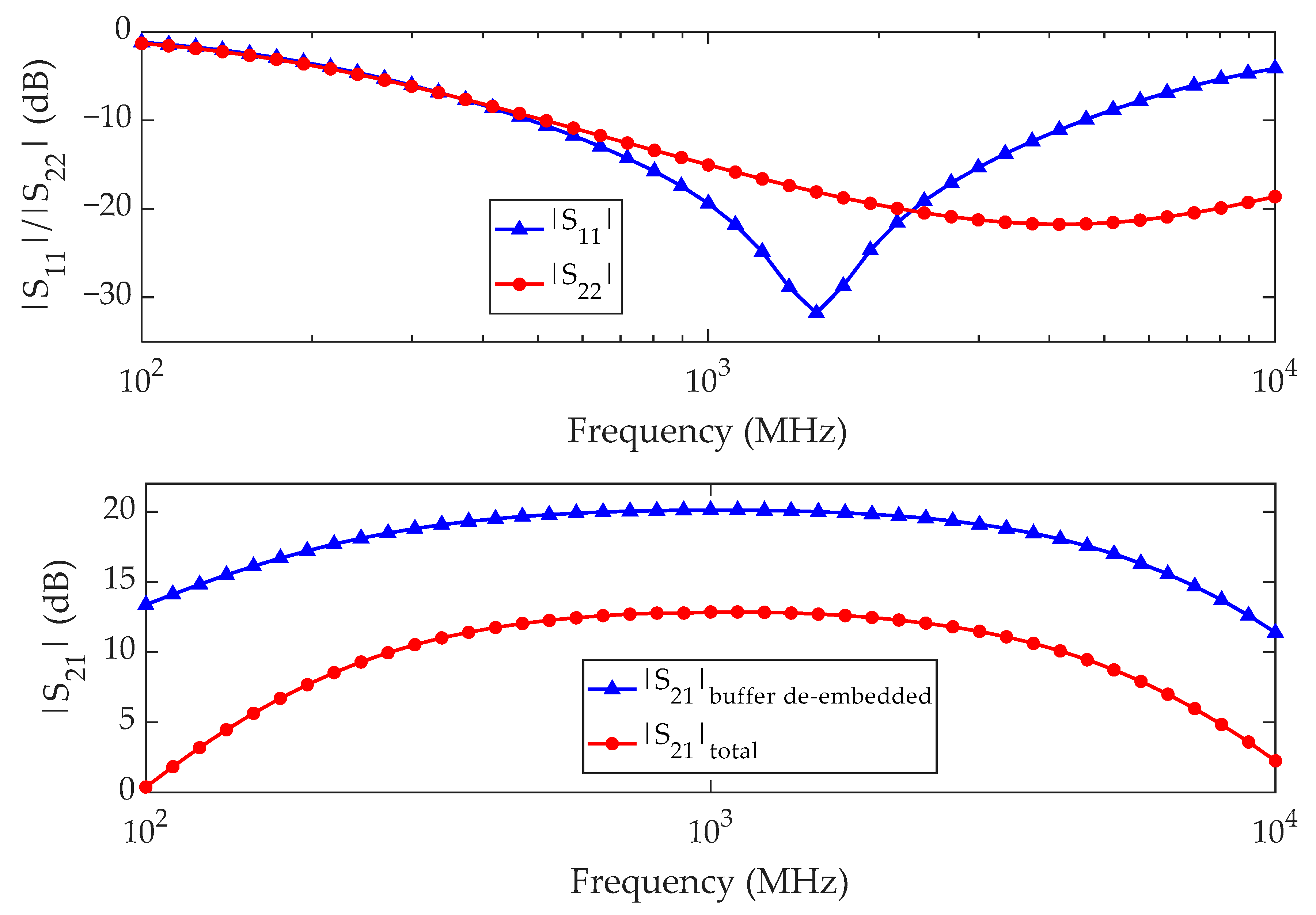 Electronics 11 01372 g005