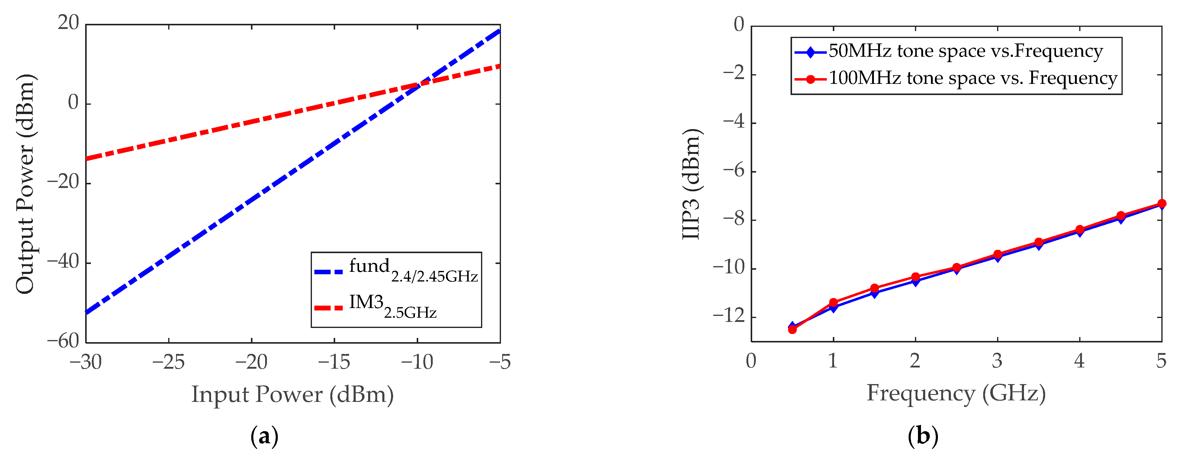 Electronics 11 01372 g007