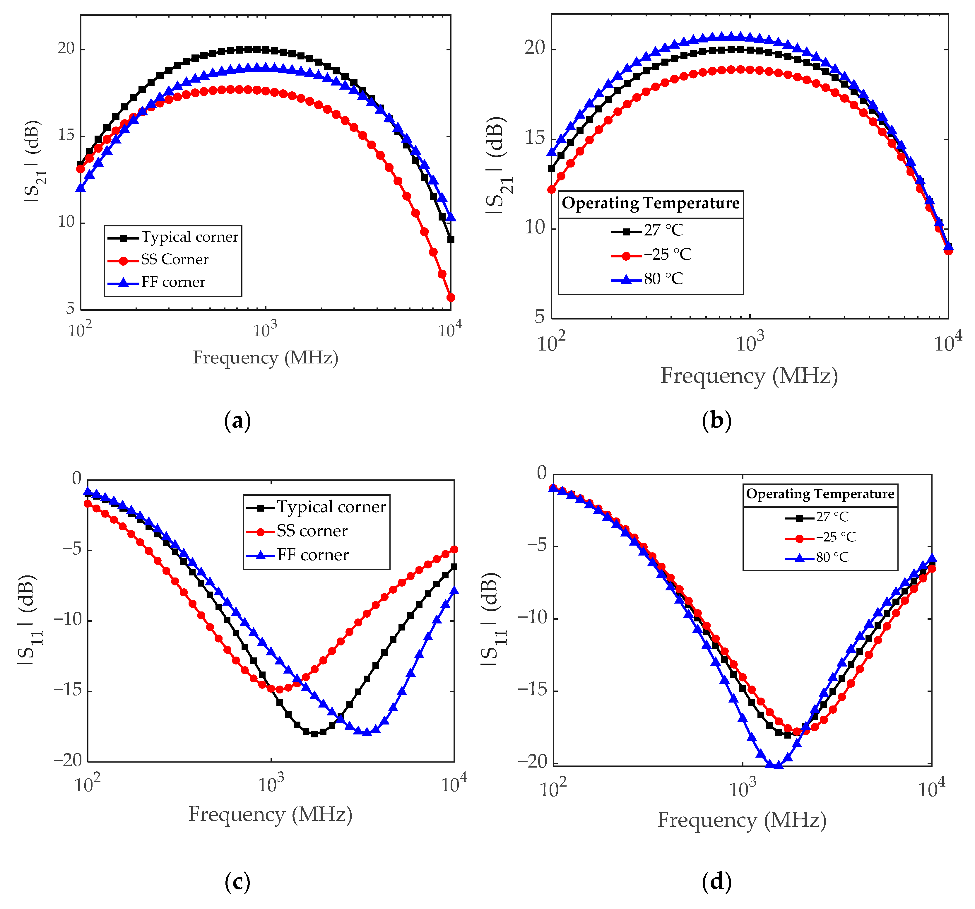 Electronics 11 01372 g008a