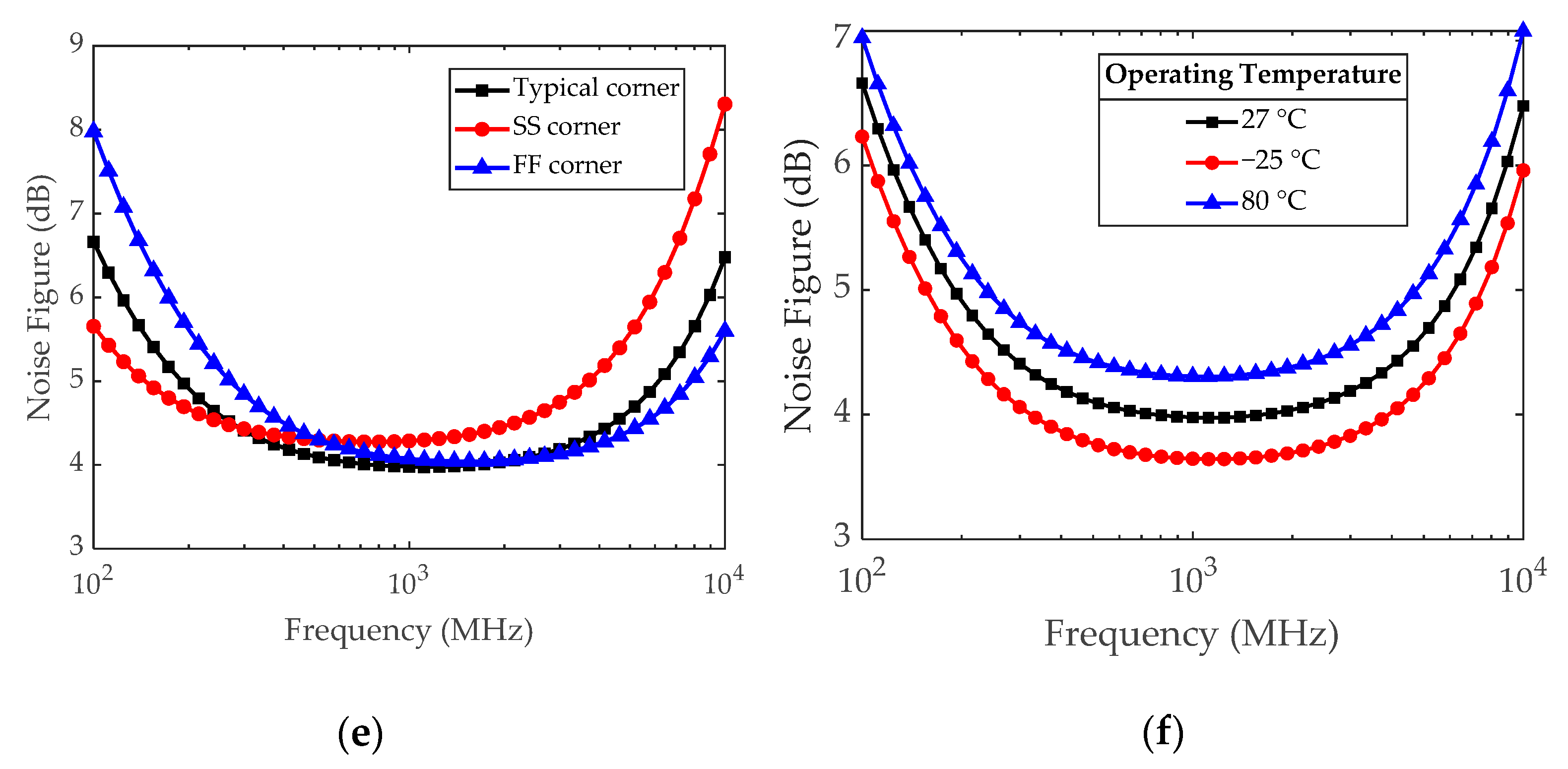 Electronics 11 01372 g008b