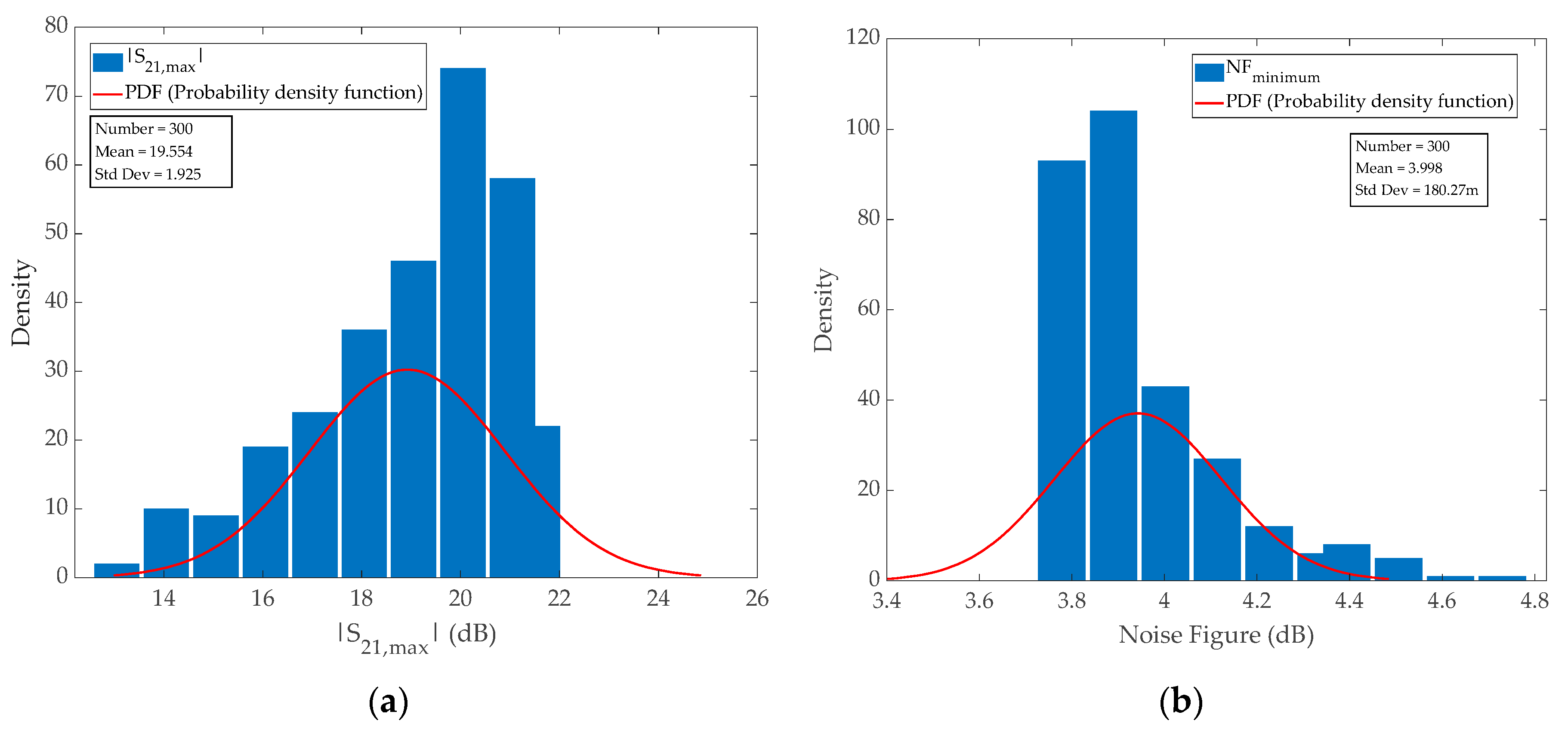 Electronics 11 01372 g009