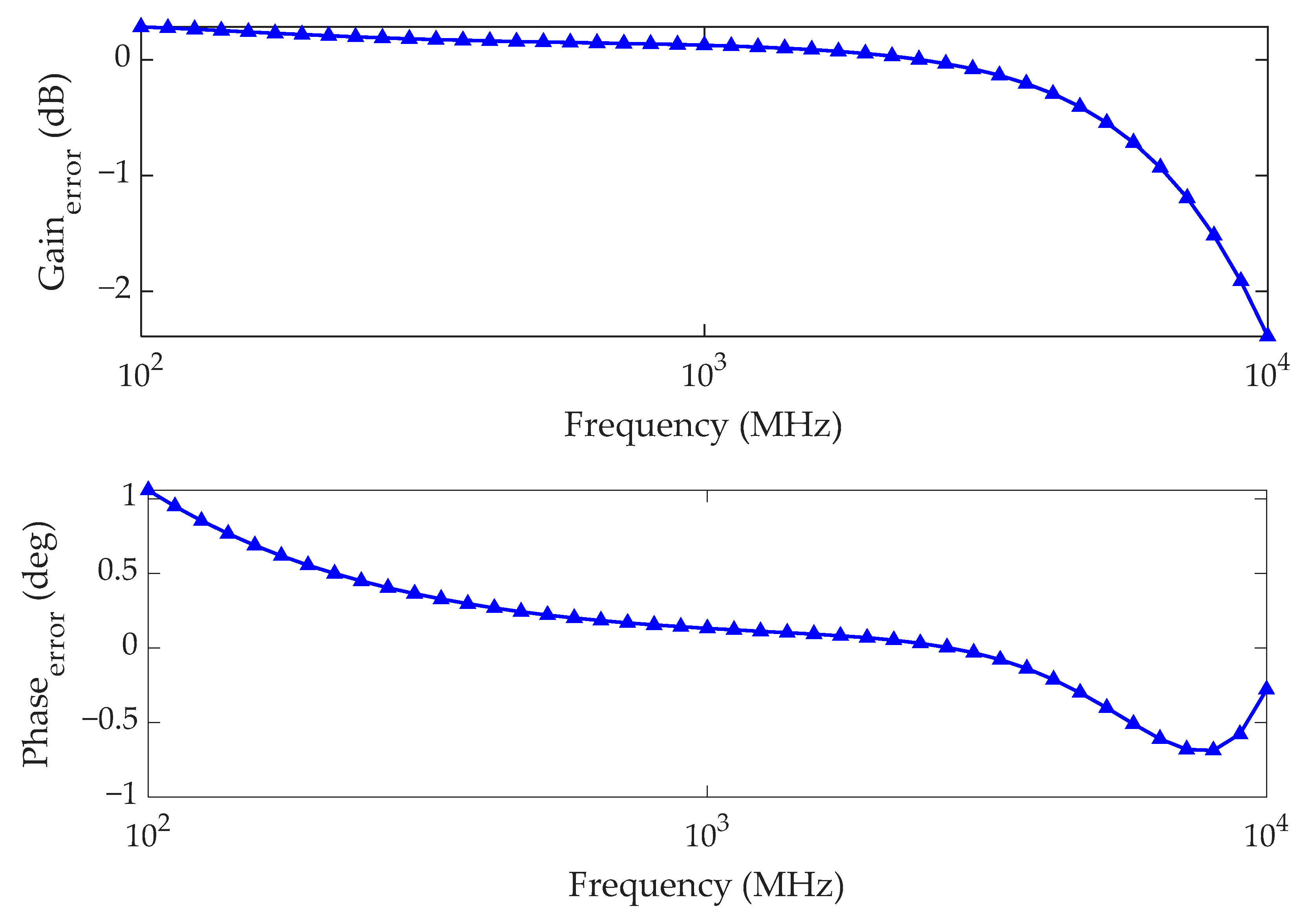 Electronics 11 01372 g010