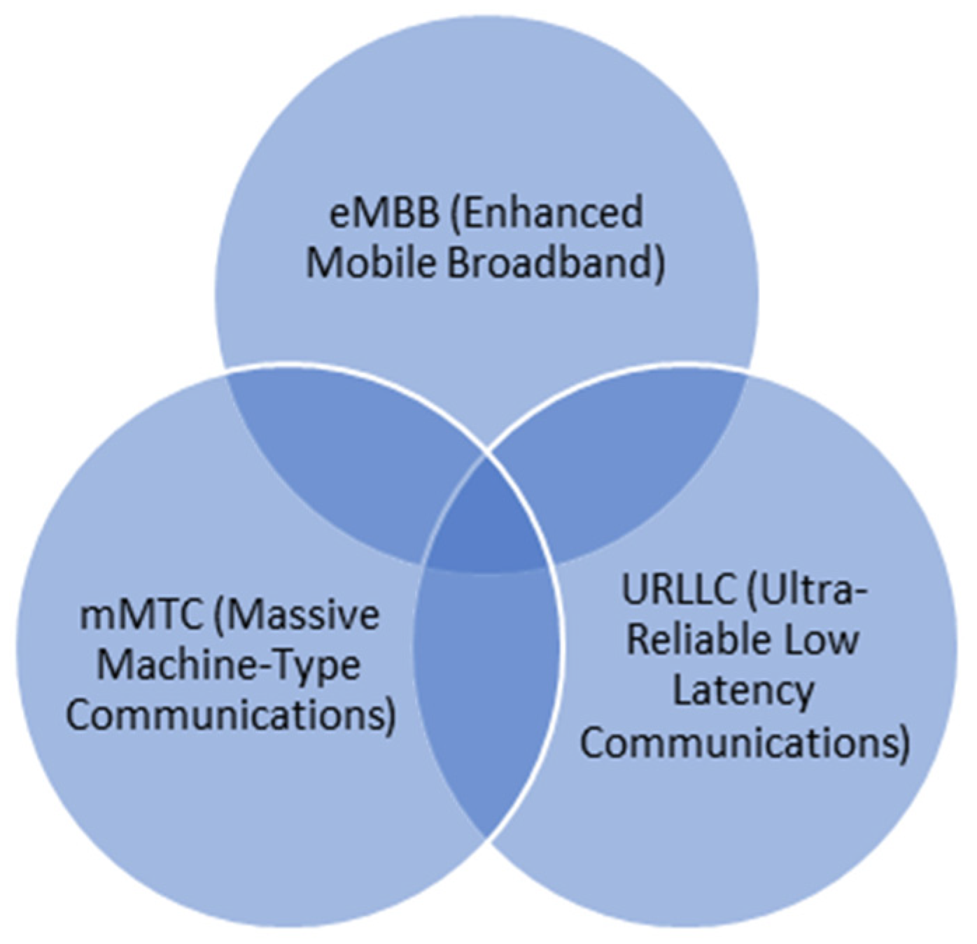 Electronics 11 01374 g001
