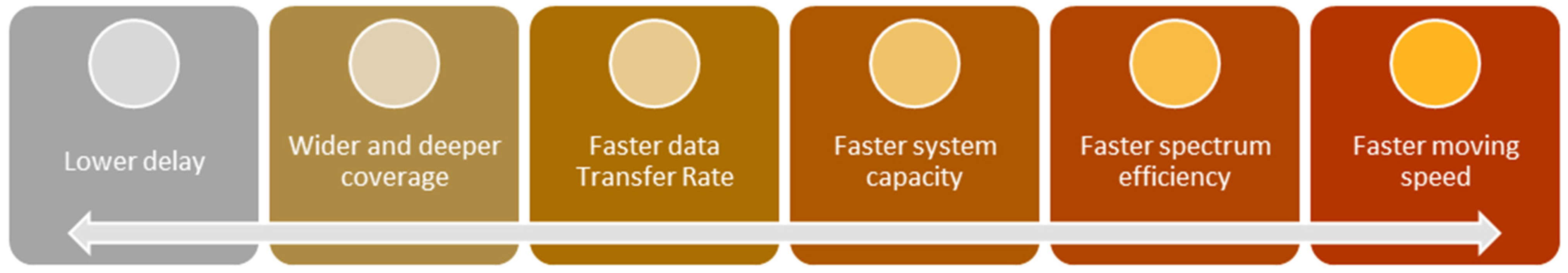 Electronics 11 01374 g002
