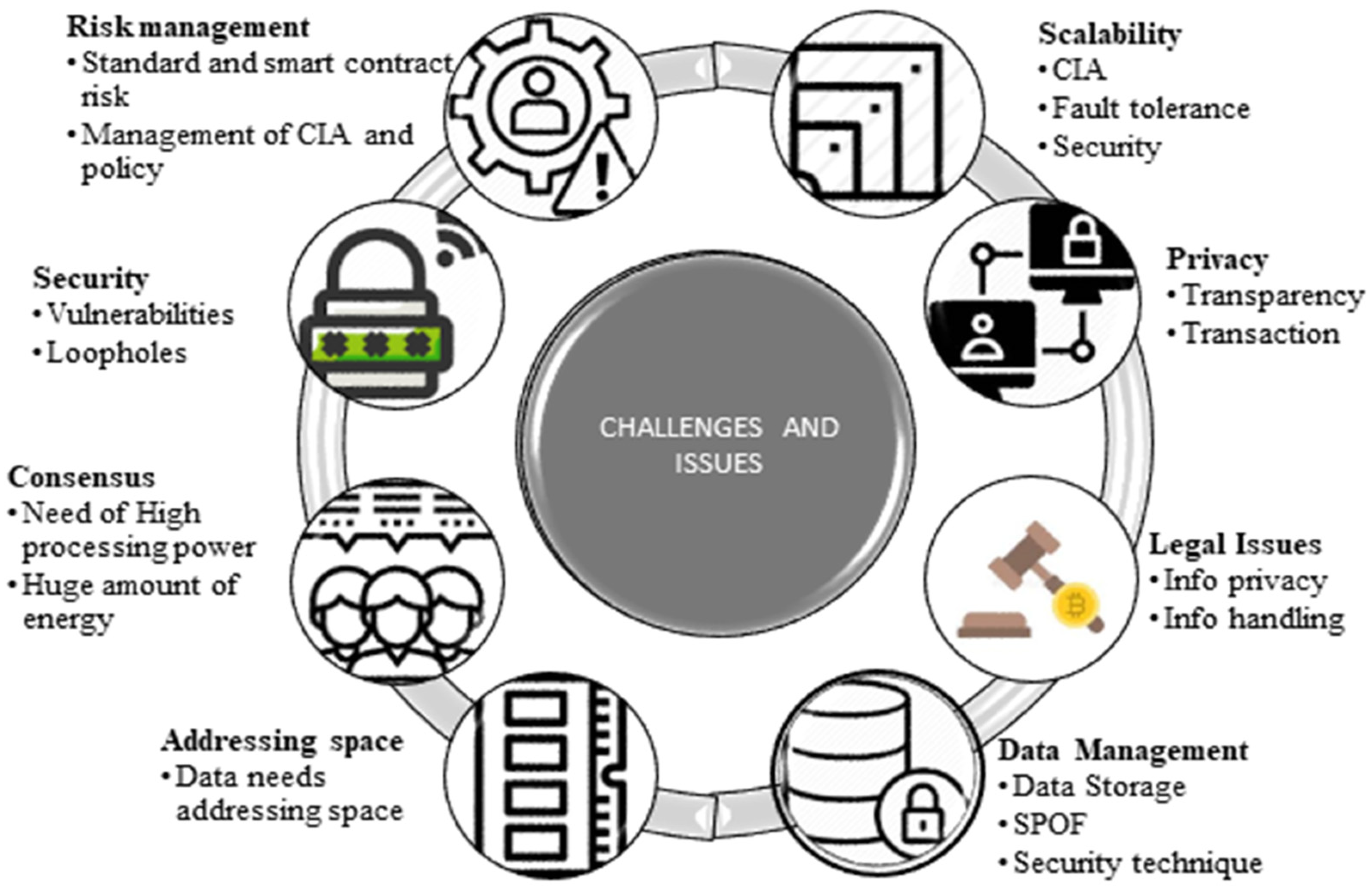 Electronics 11 01374 g004
