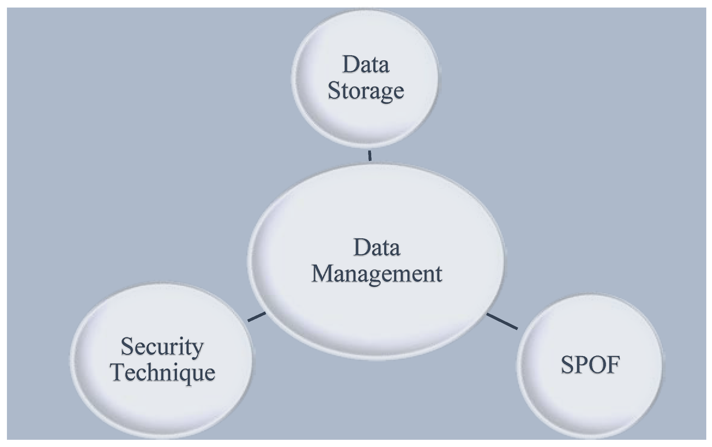 Electronics 11 01374 g005