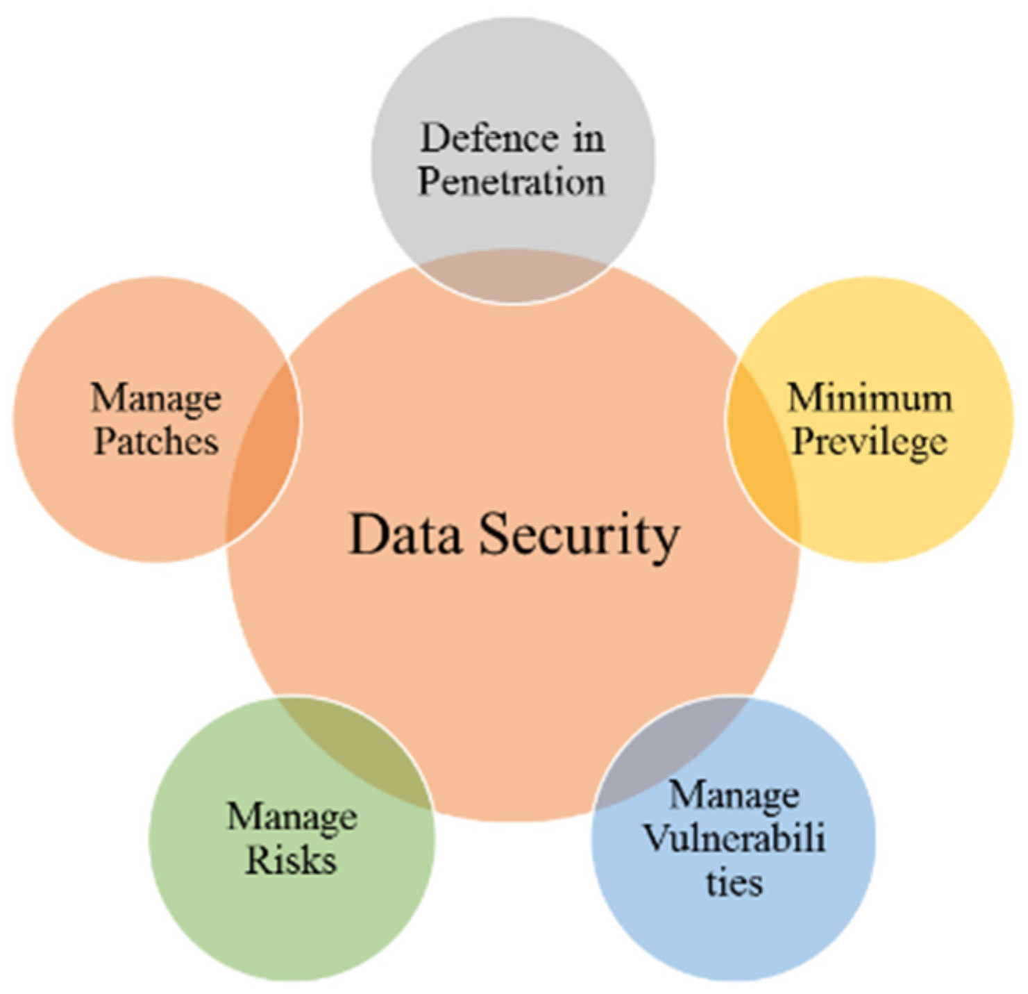 Electronics 11 01374 g006